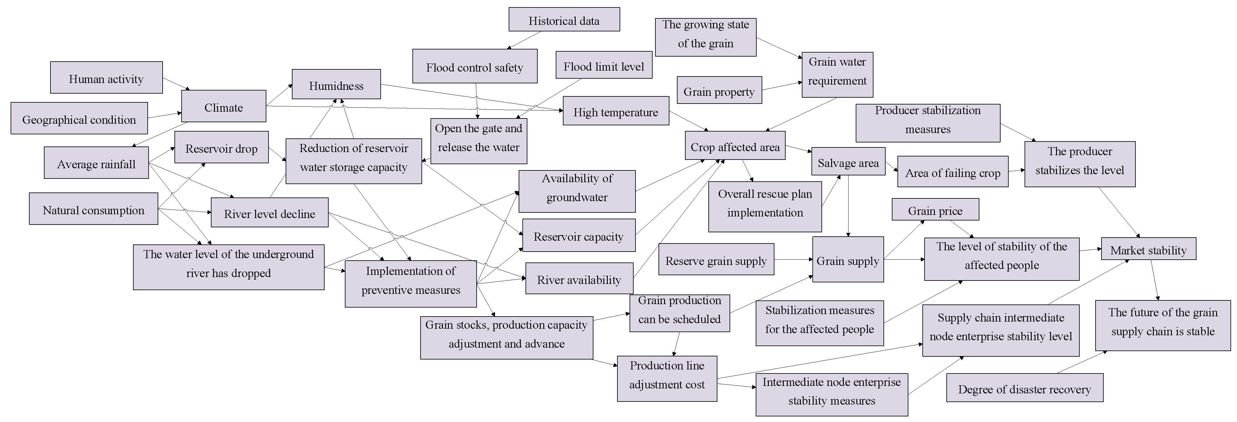 Systems 13 00049 g009