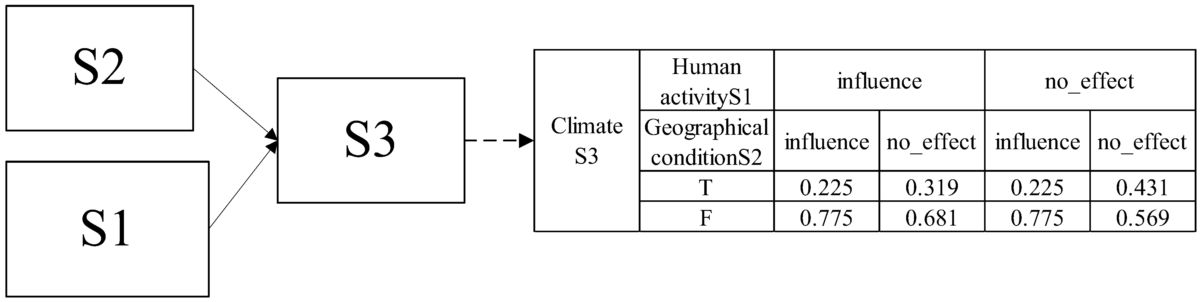 Systems 13 00049 g011