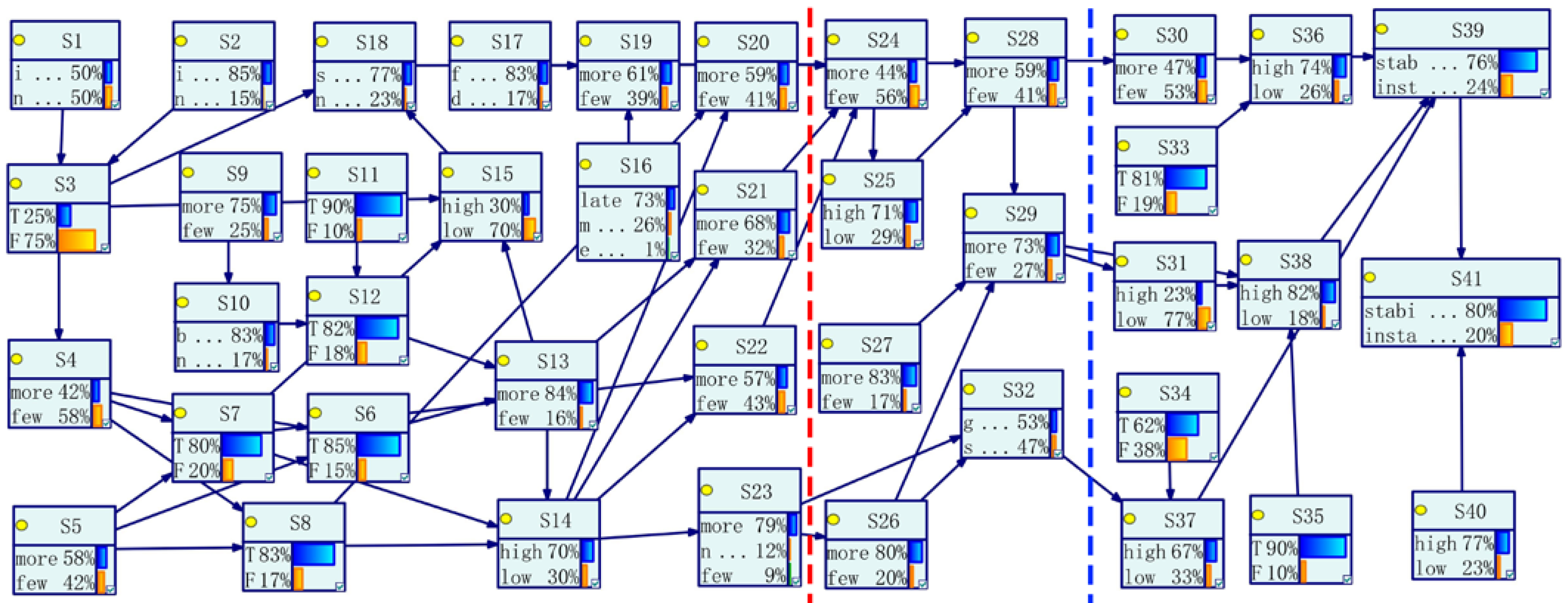 Systems 13 00049 g012