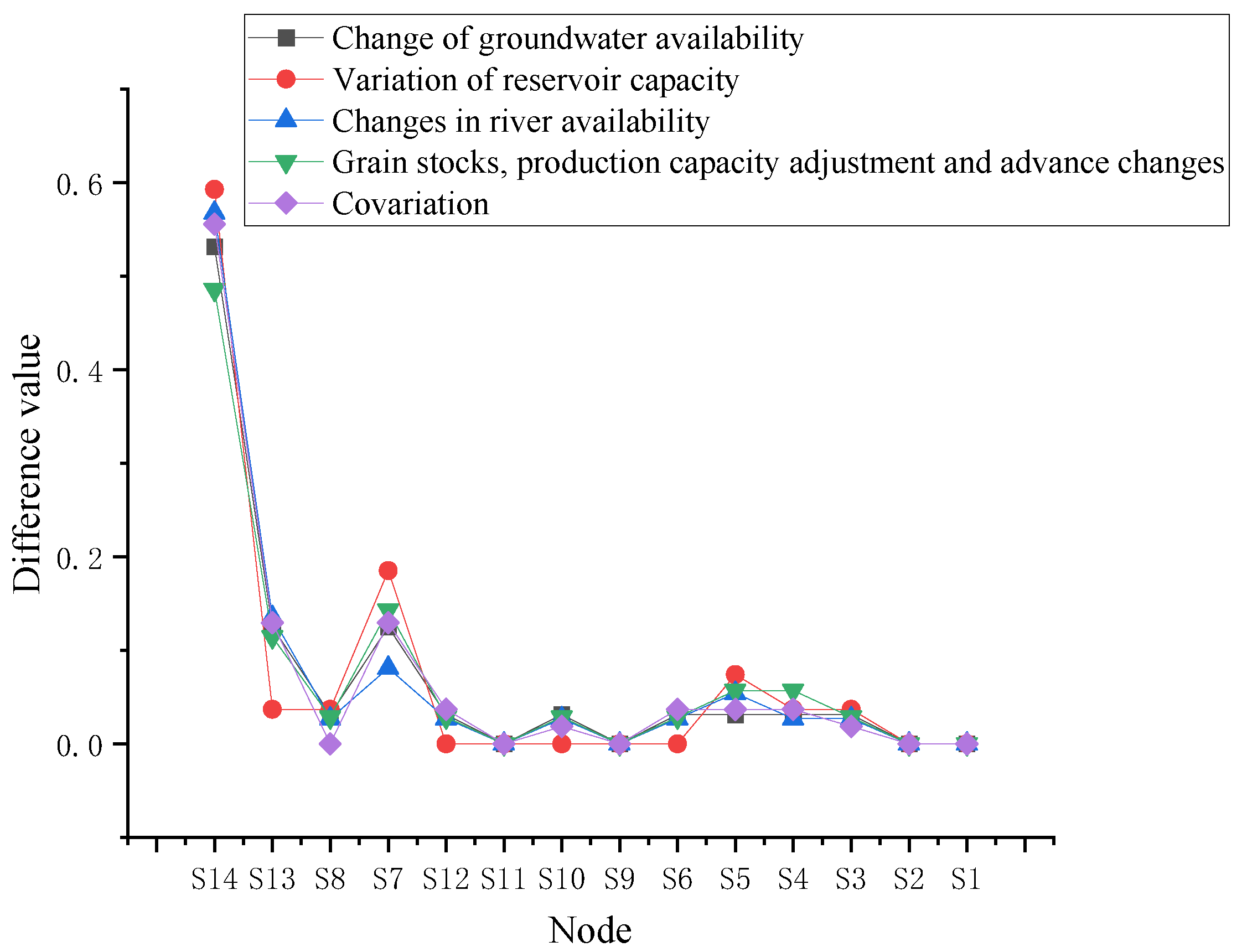 Systems 13 00049 g014