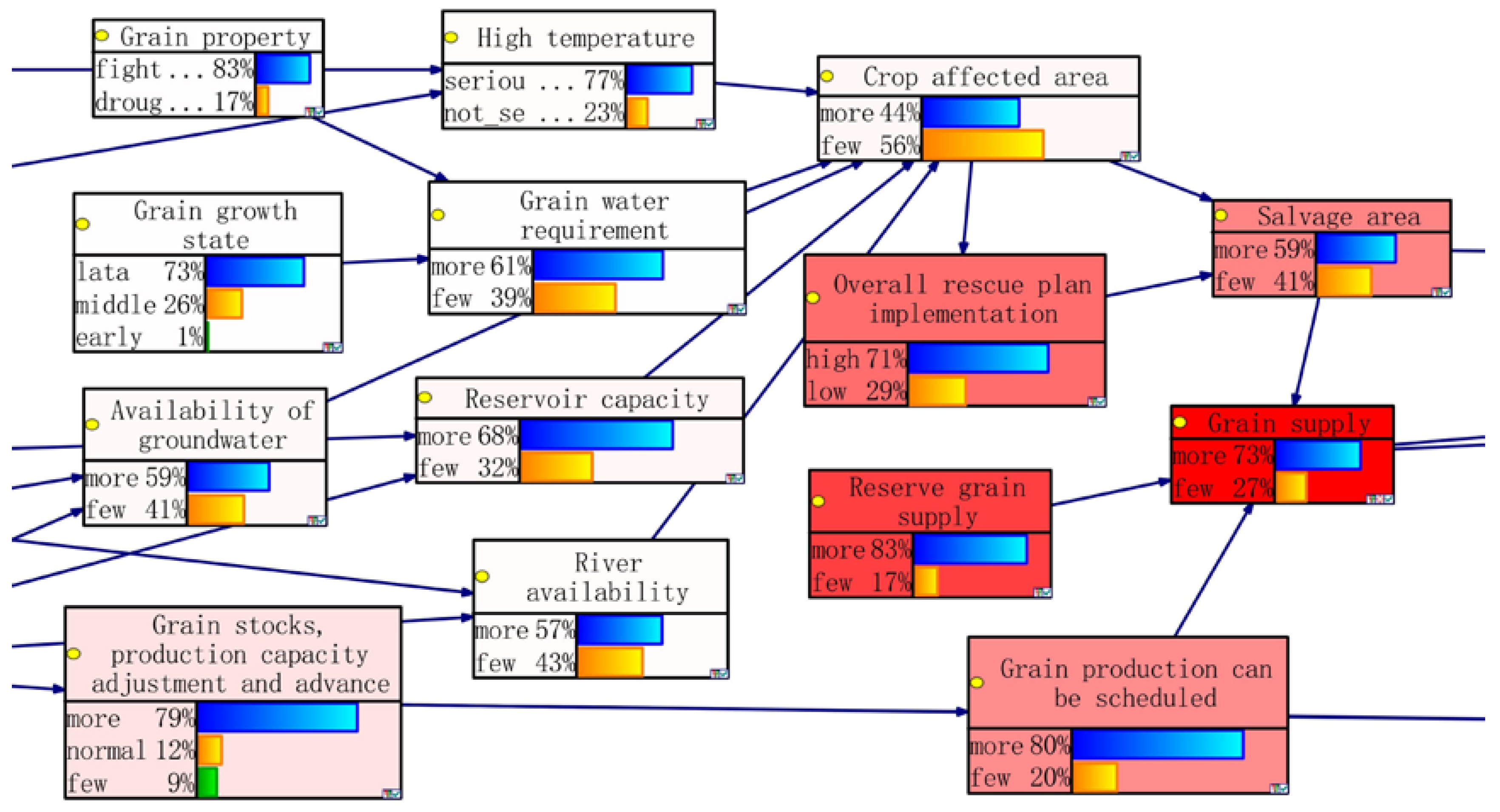 Systems 13 00049 g015