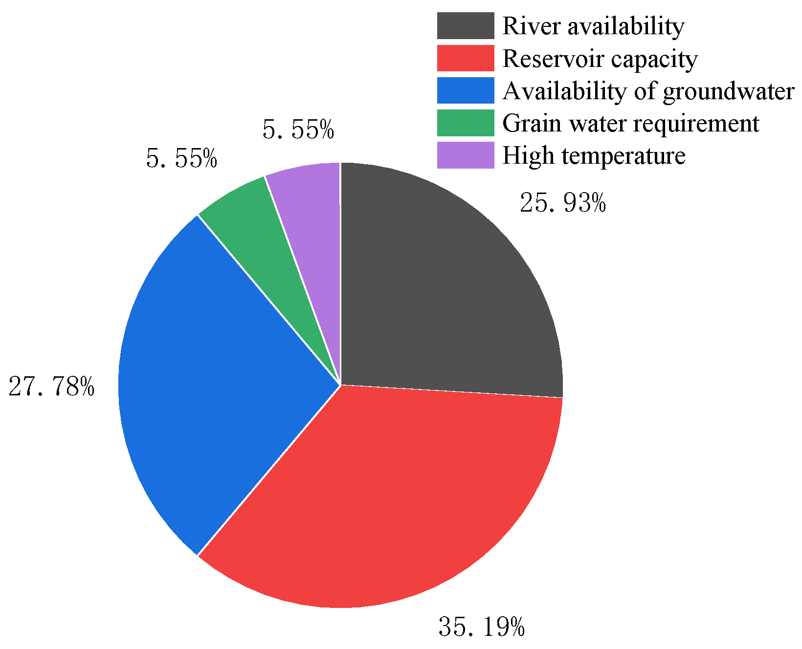 Systems 13 00049 g016