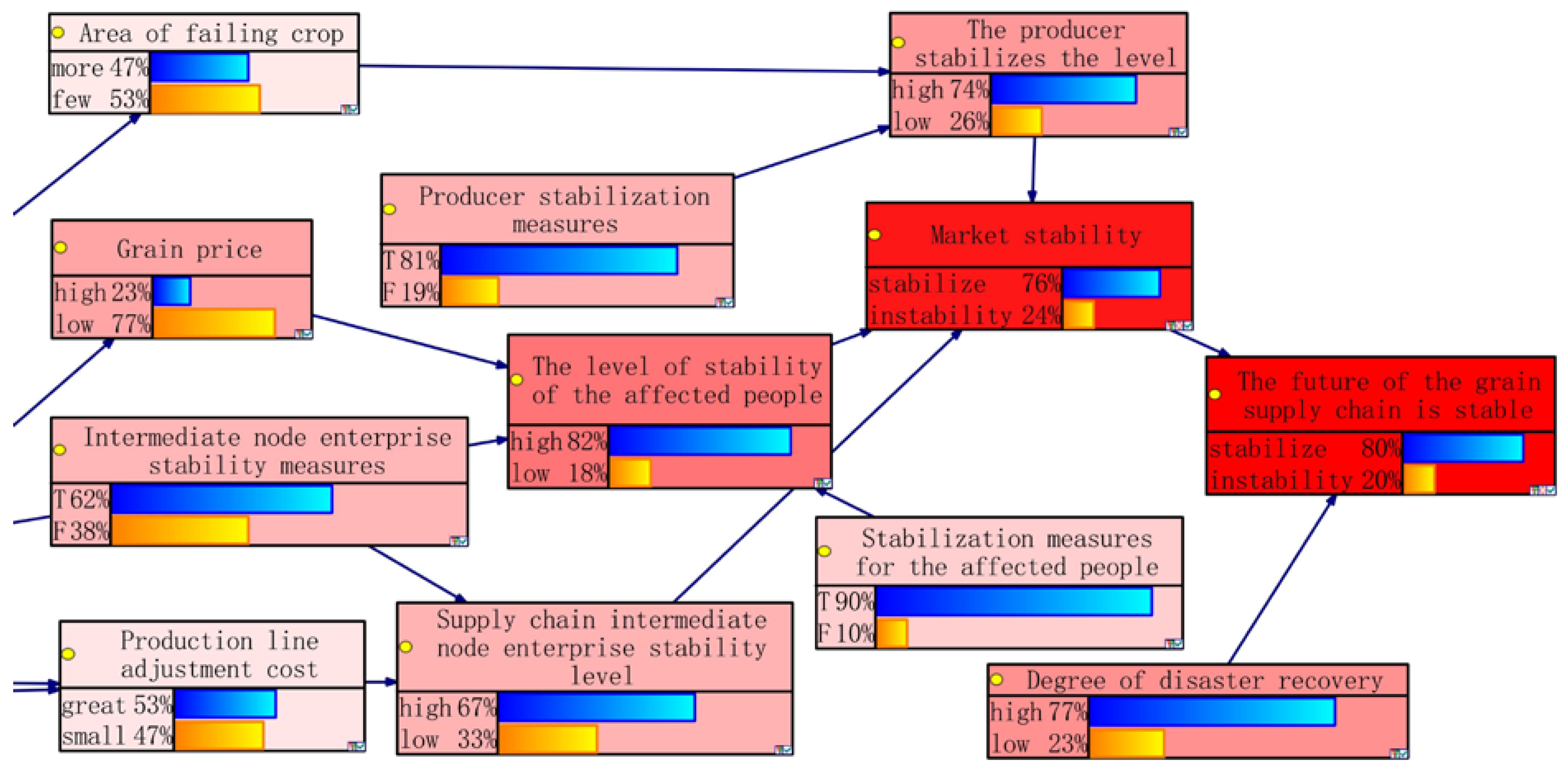 Systems 13 00049 g017