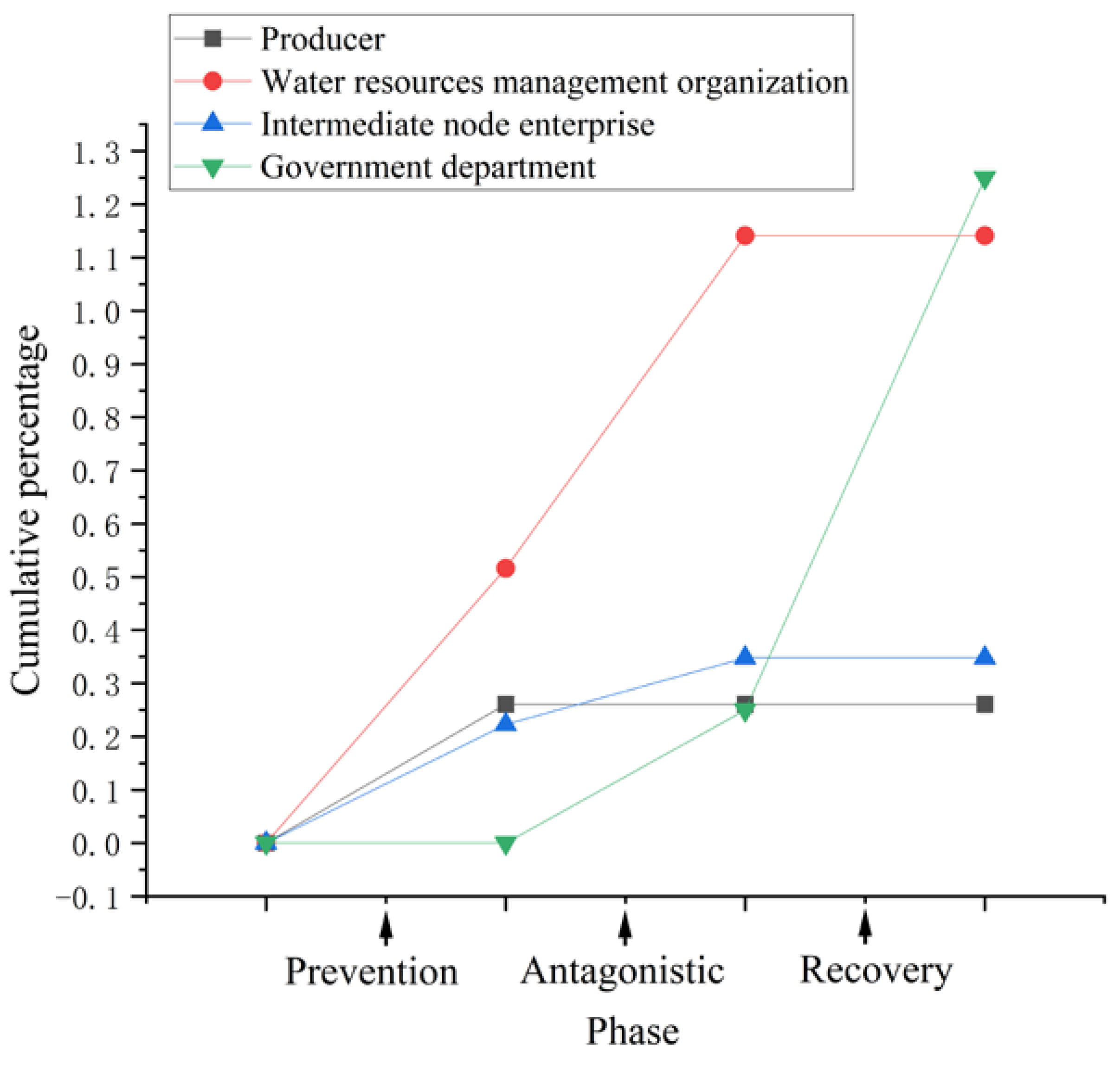 Systems 13 00049 g018