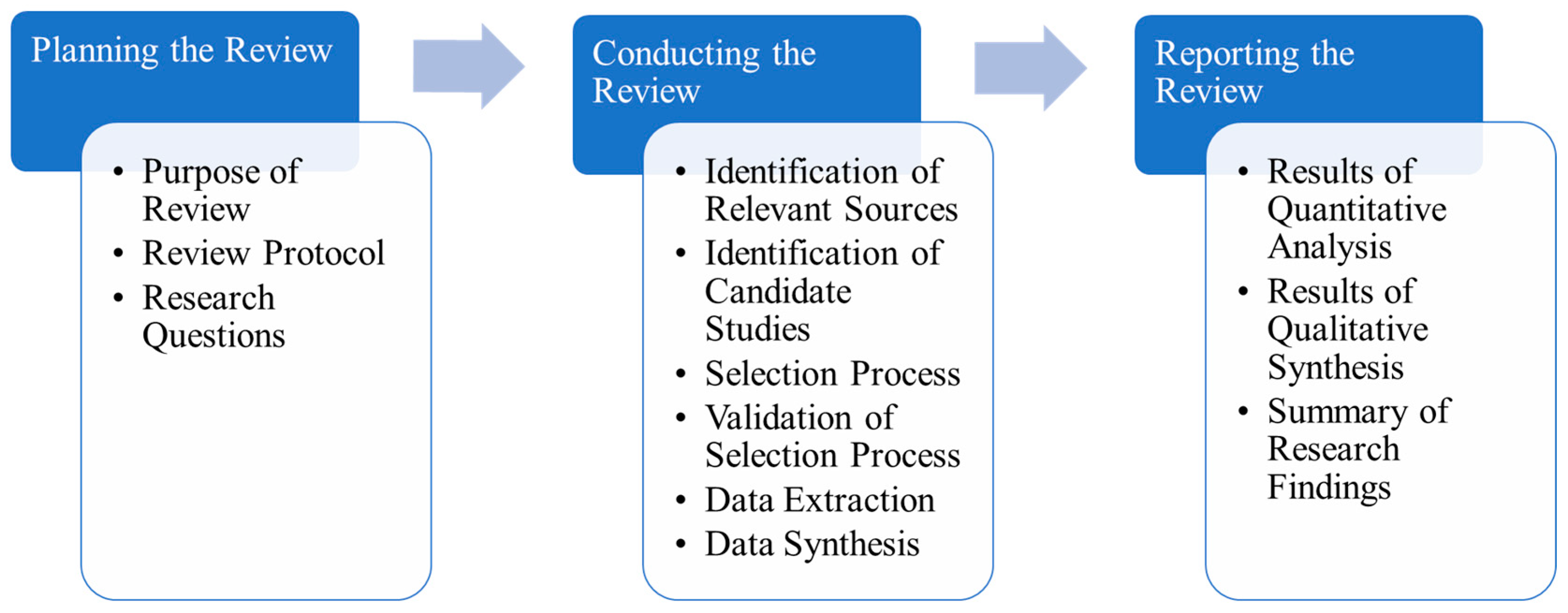 Systems 13 00052 g001