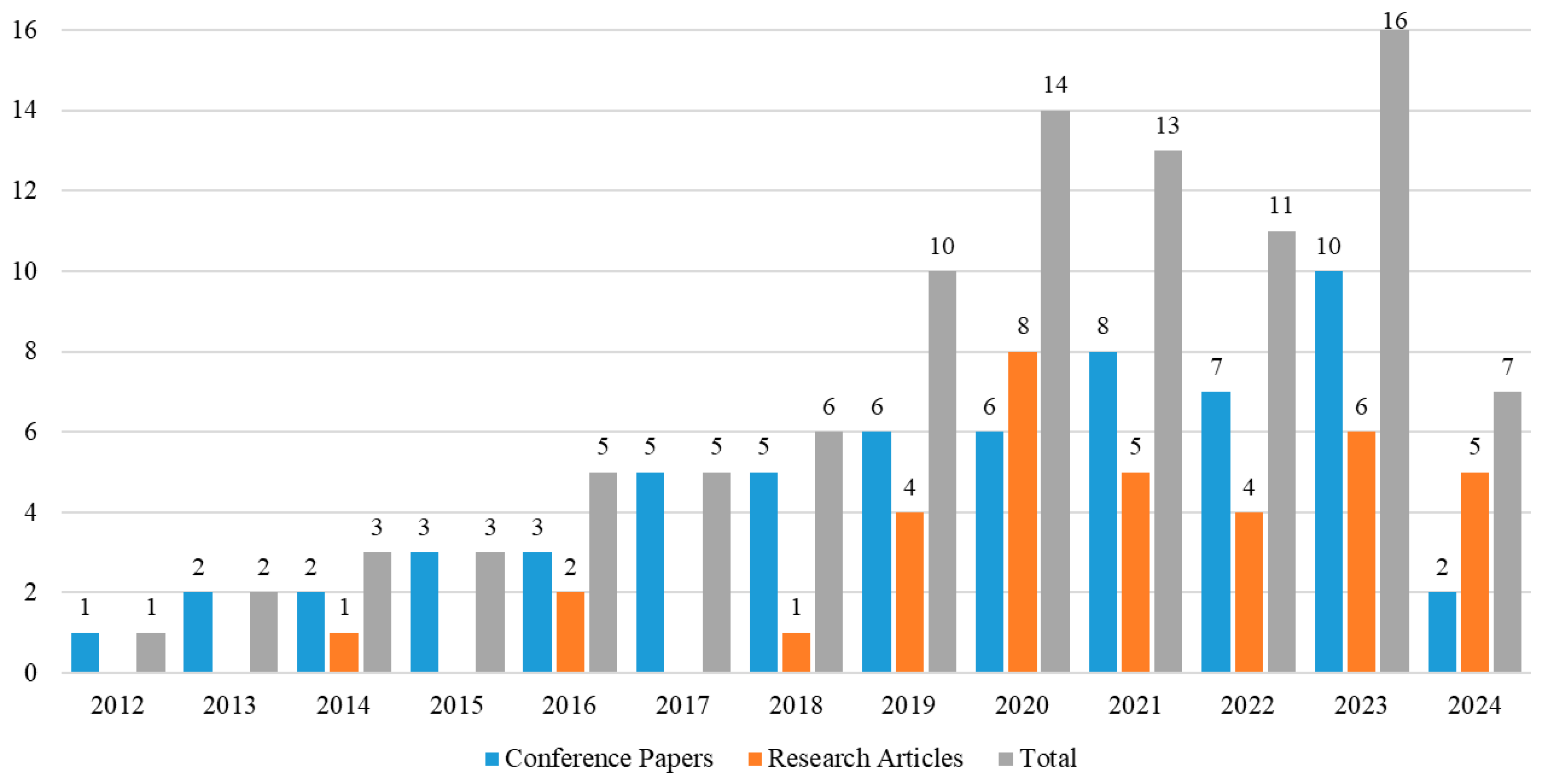Systems 13 00052 g003