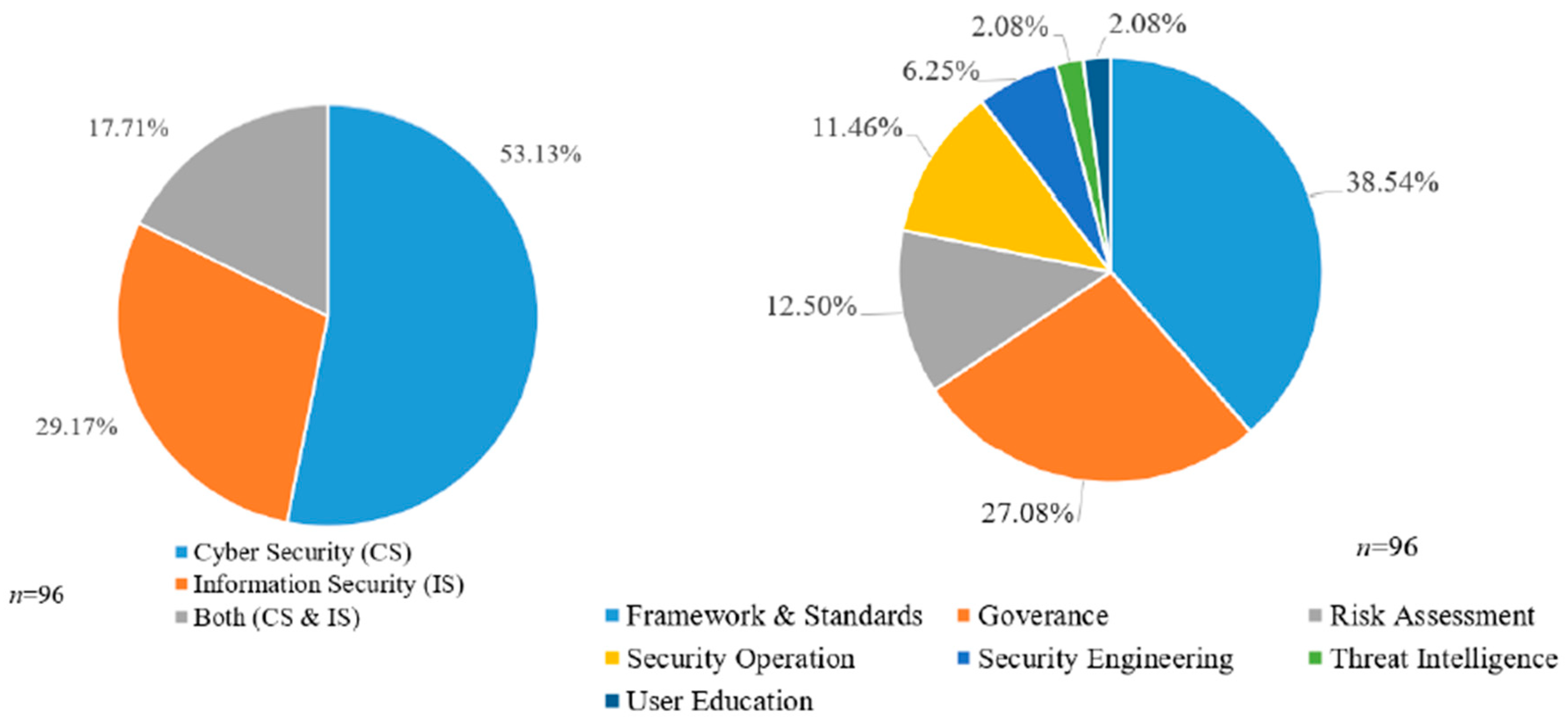 Systems 13 00052 g004