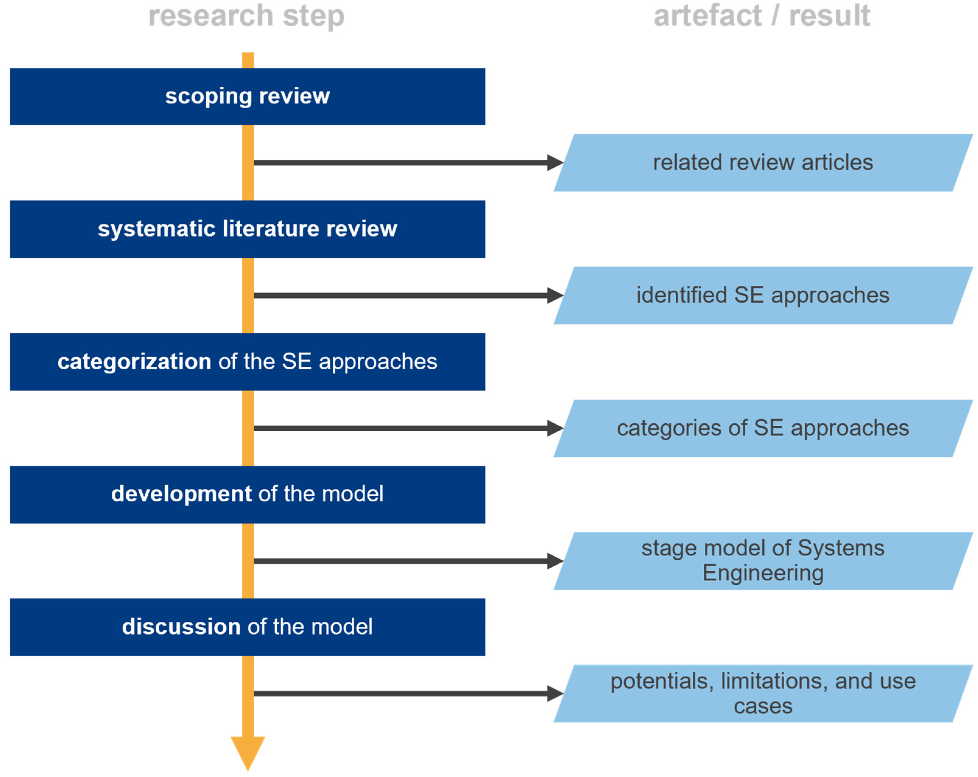 Systems 13 00053 g001