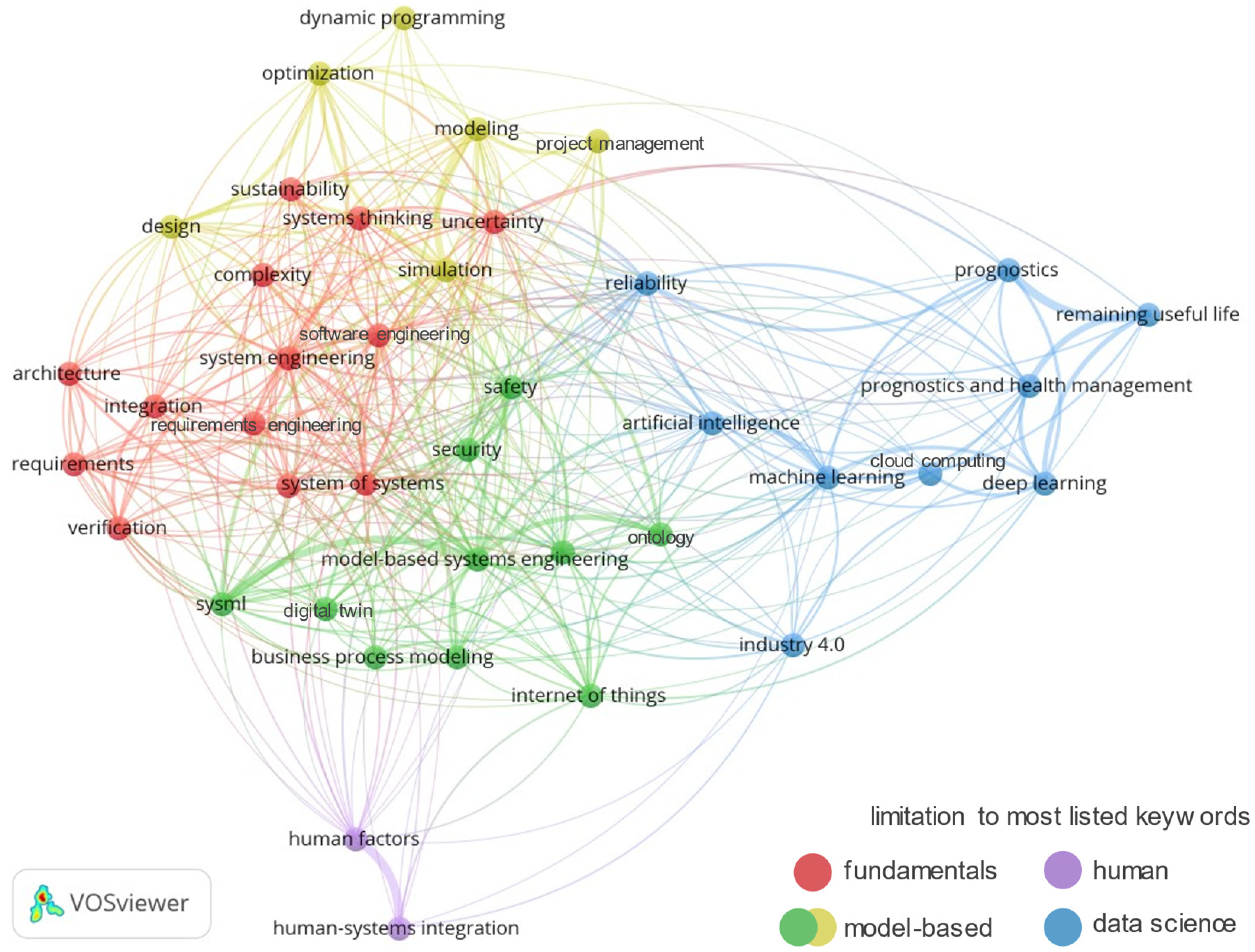 Systems 13 00053 g002