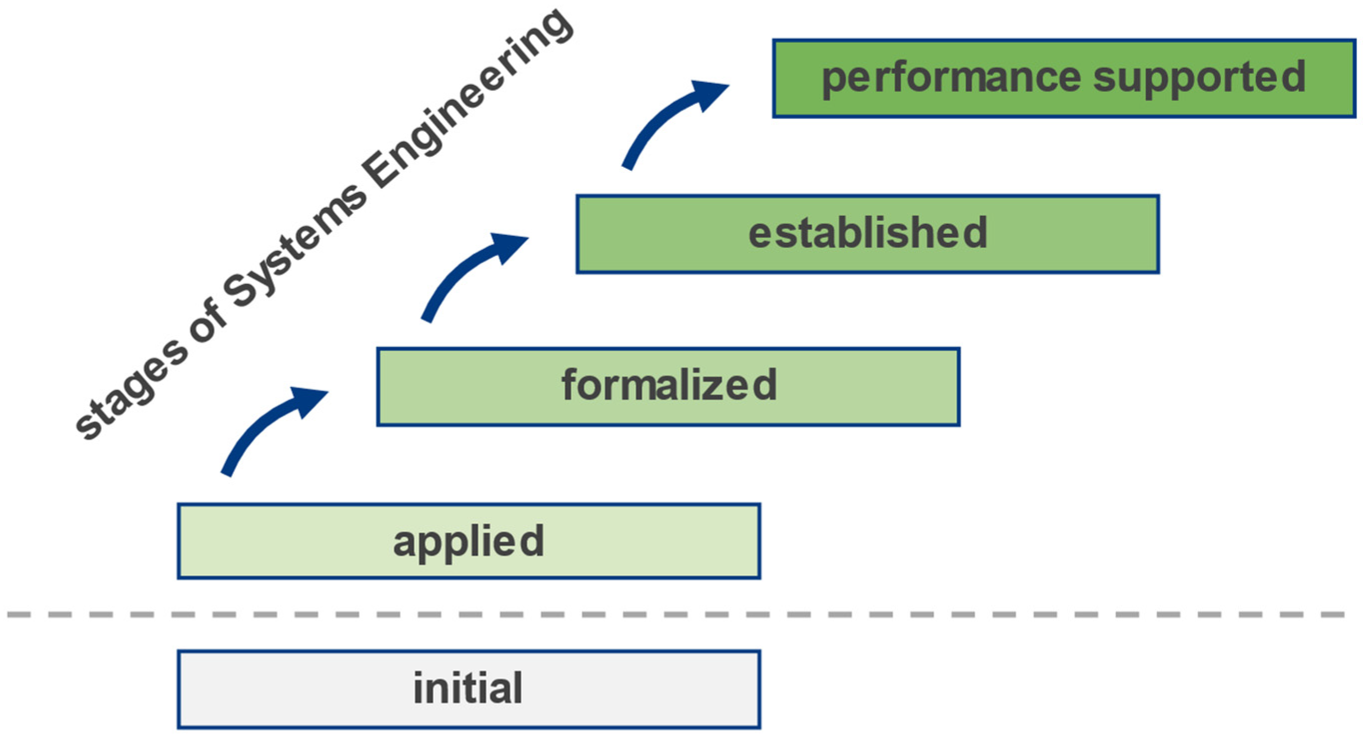 Systems 13 00053 g004