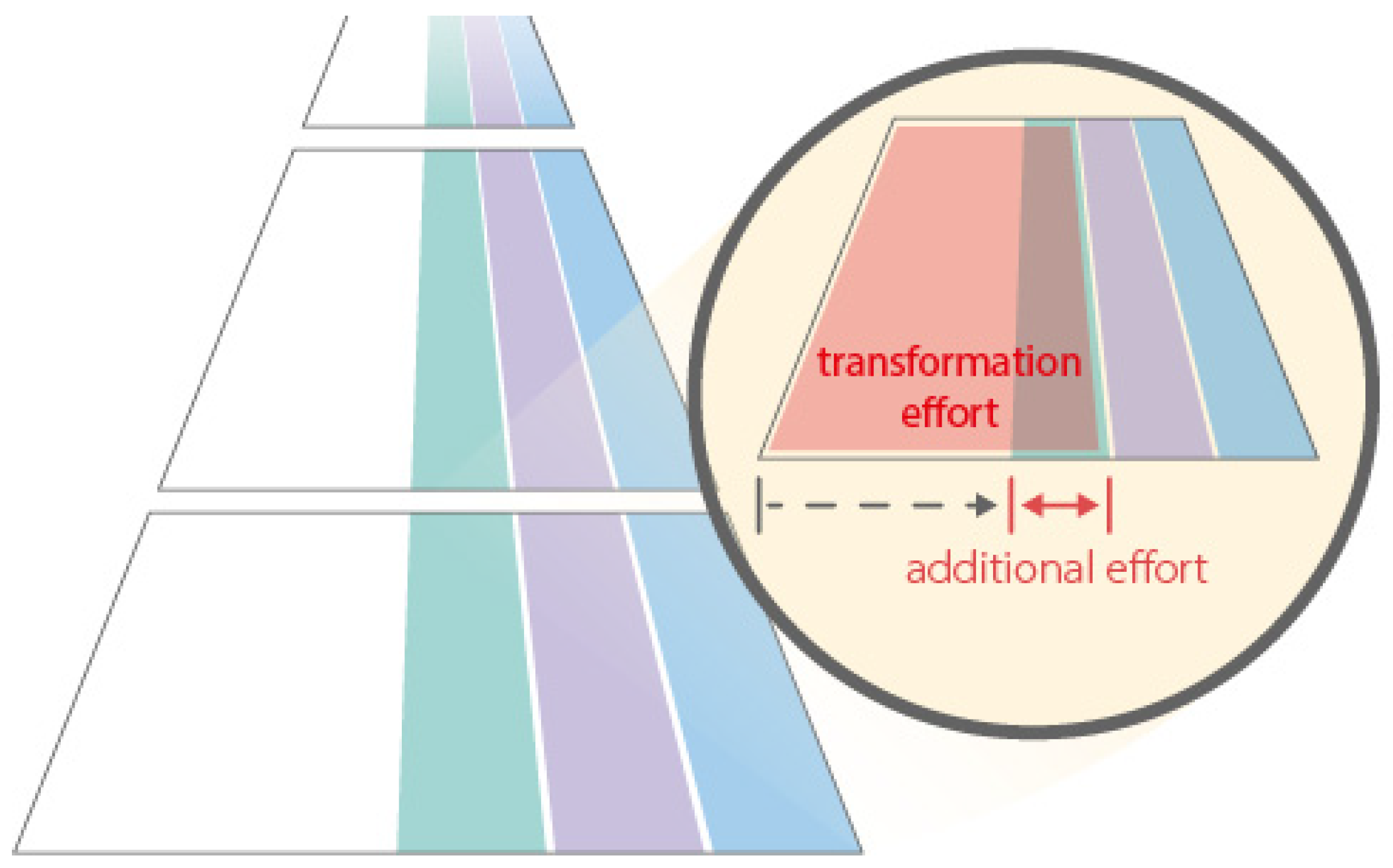 Systems 13 00053 g006