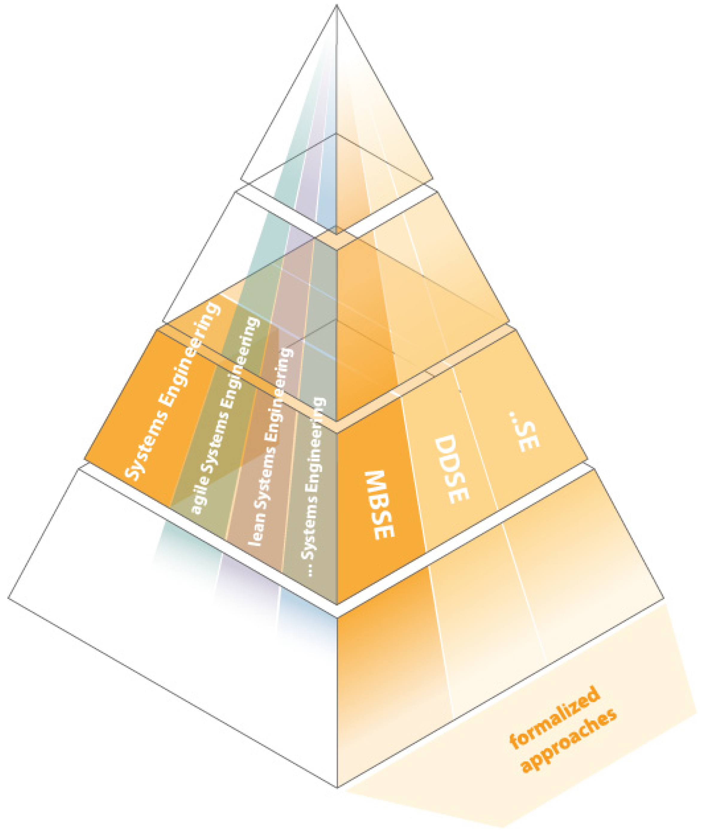 Systems 13 00053 g008