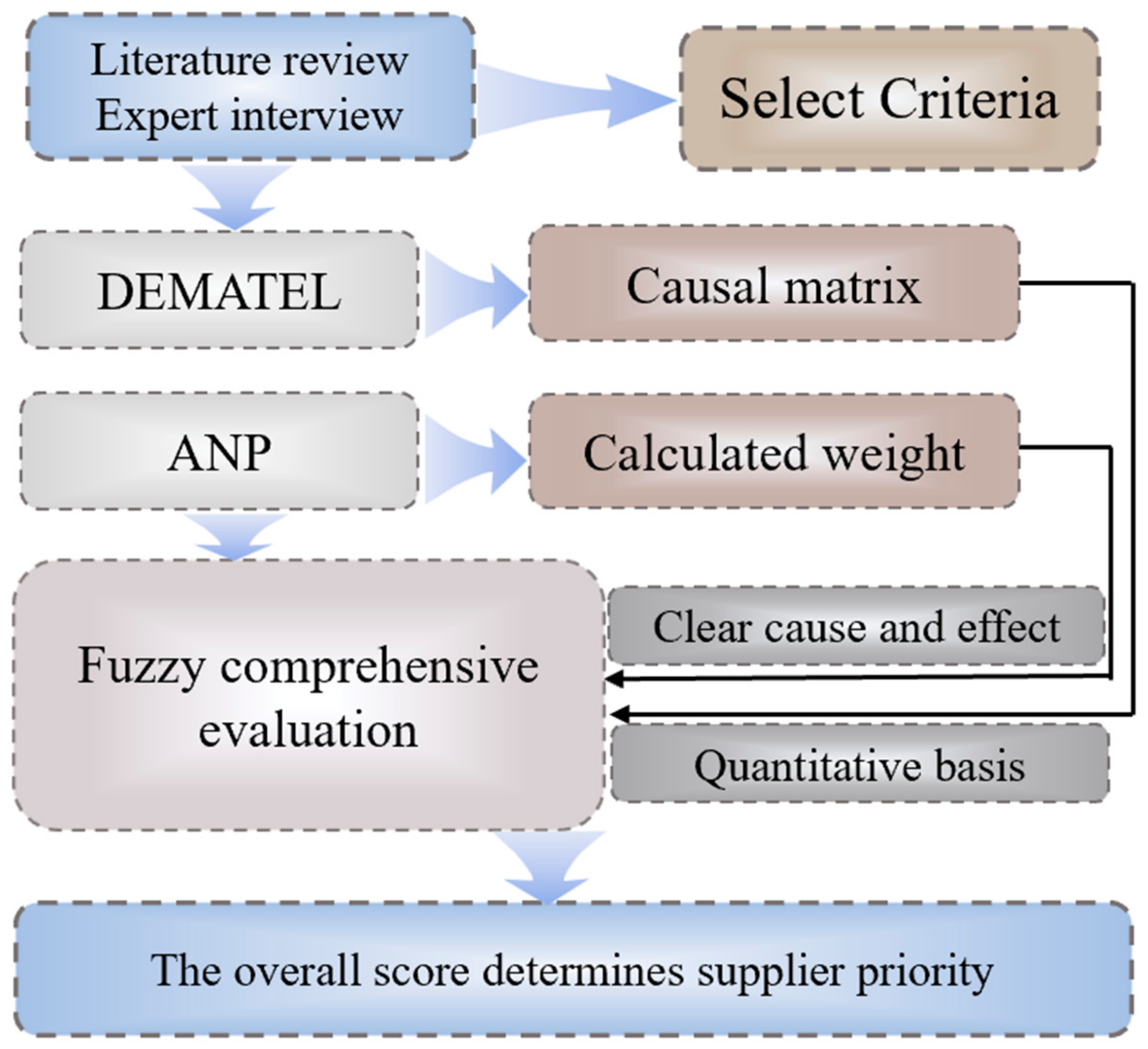 Systems 13 00054 g002
