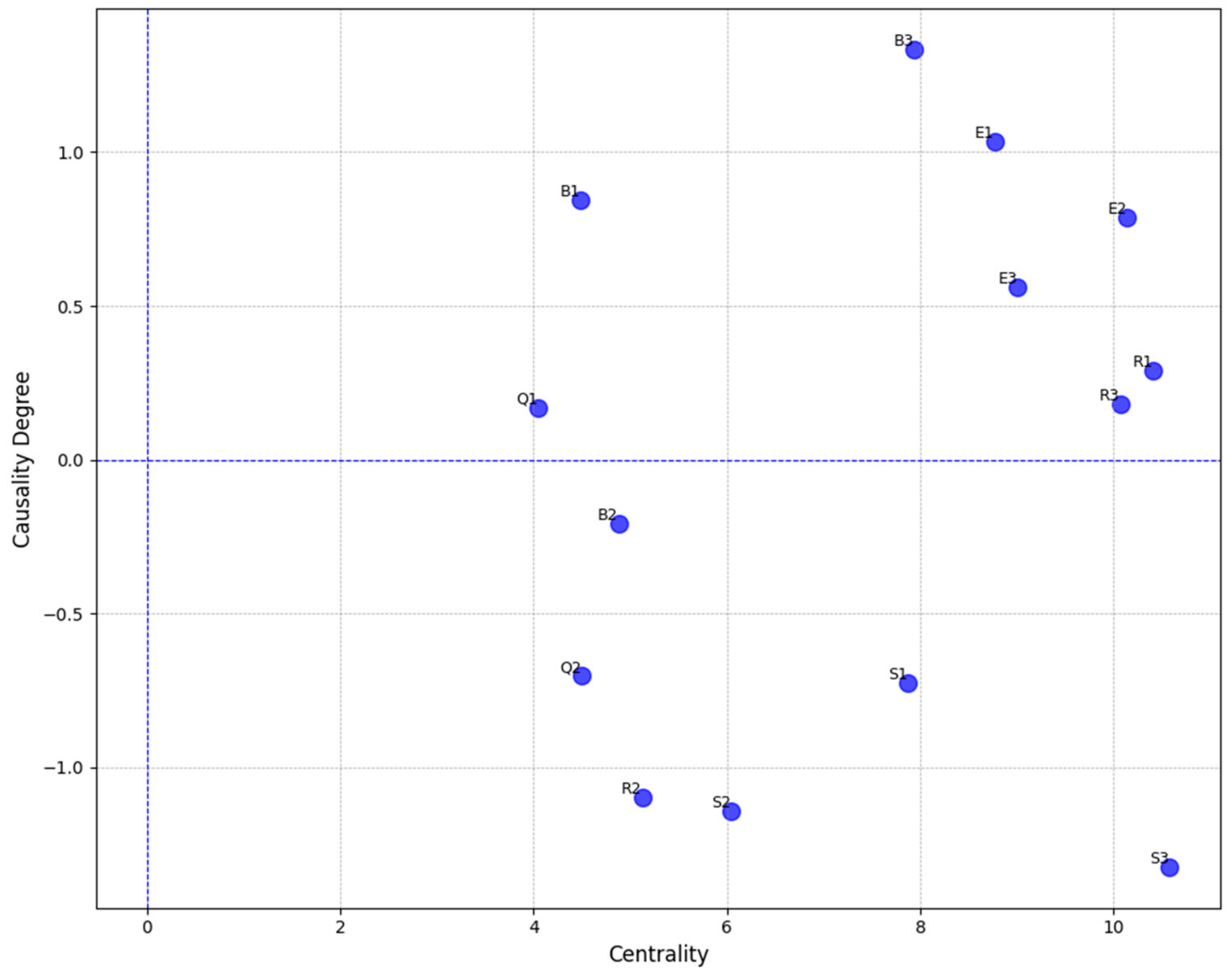 Systems 13 00054 g003