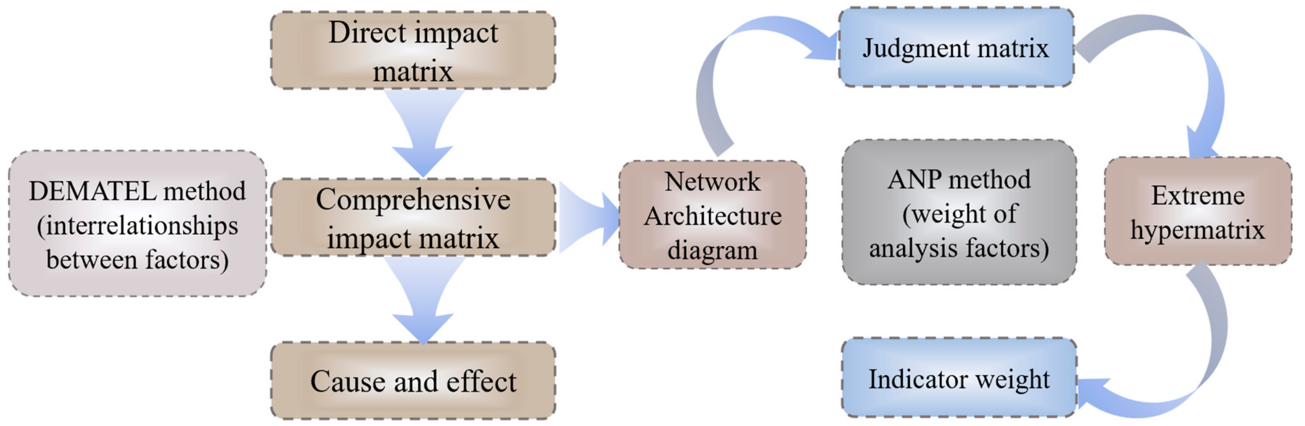 Systems 13 00054 g004