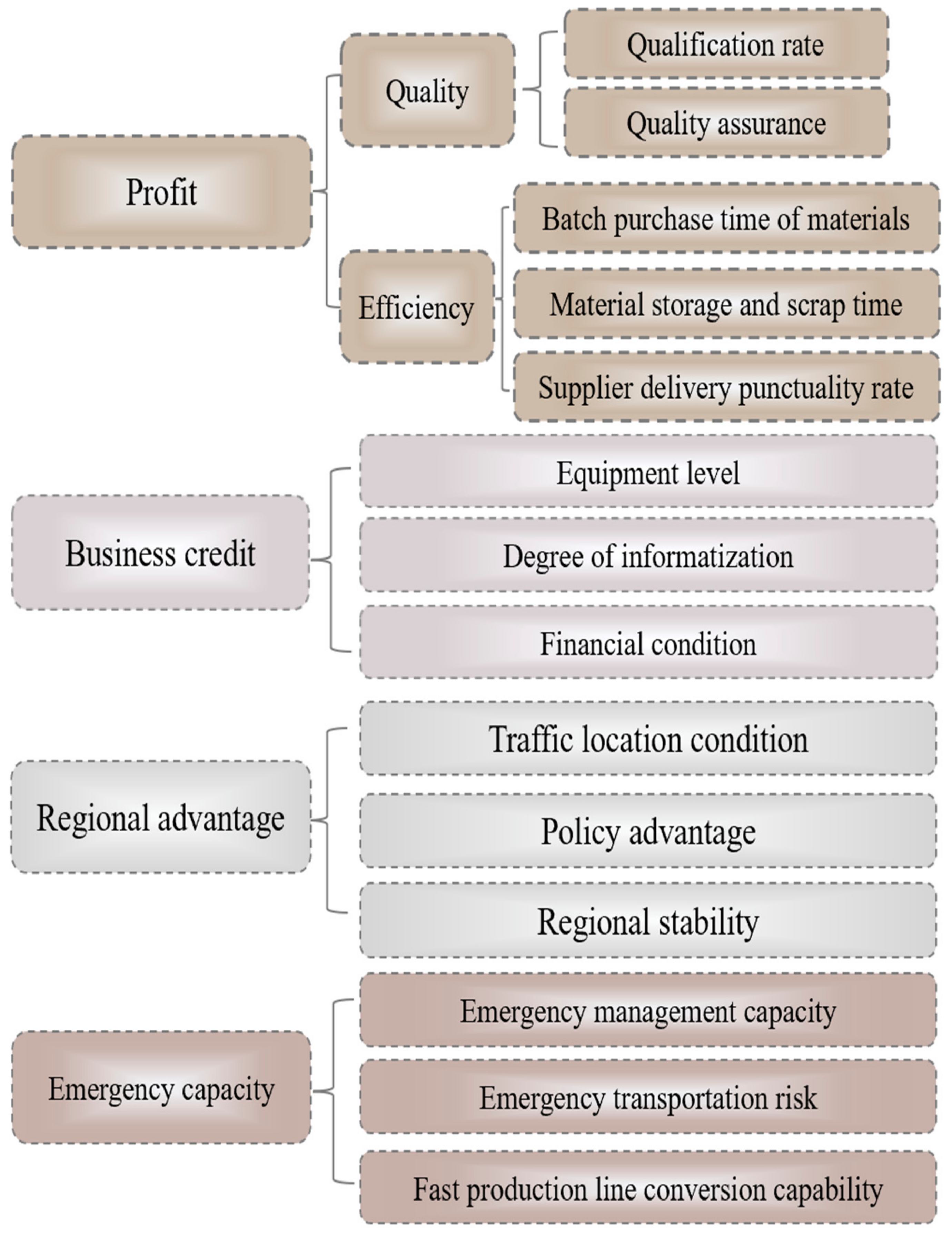 Systems 13 00054 g005