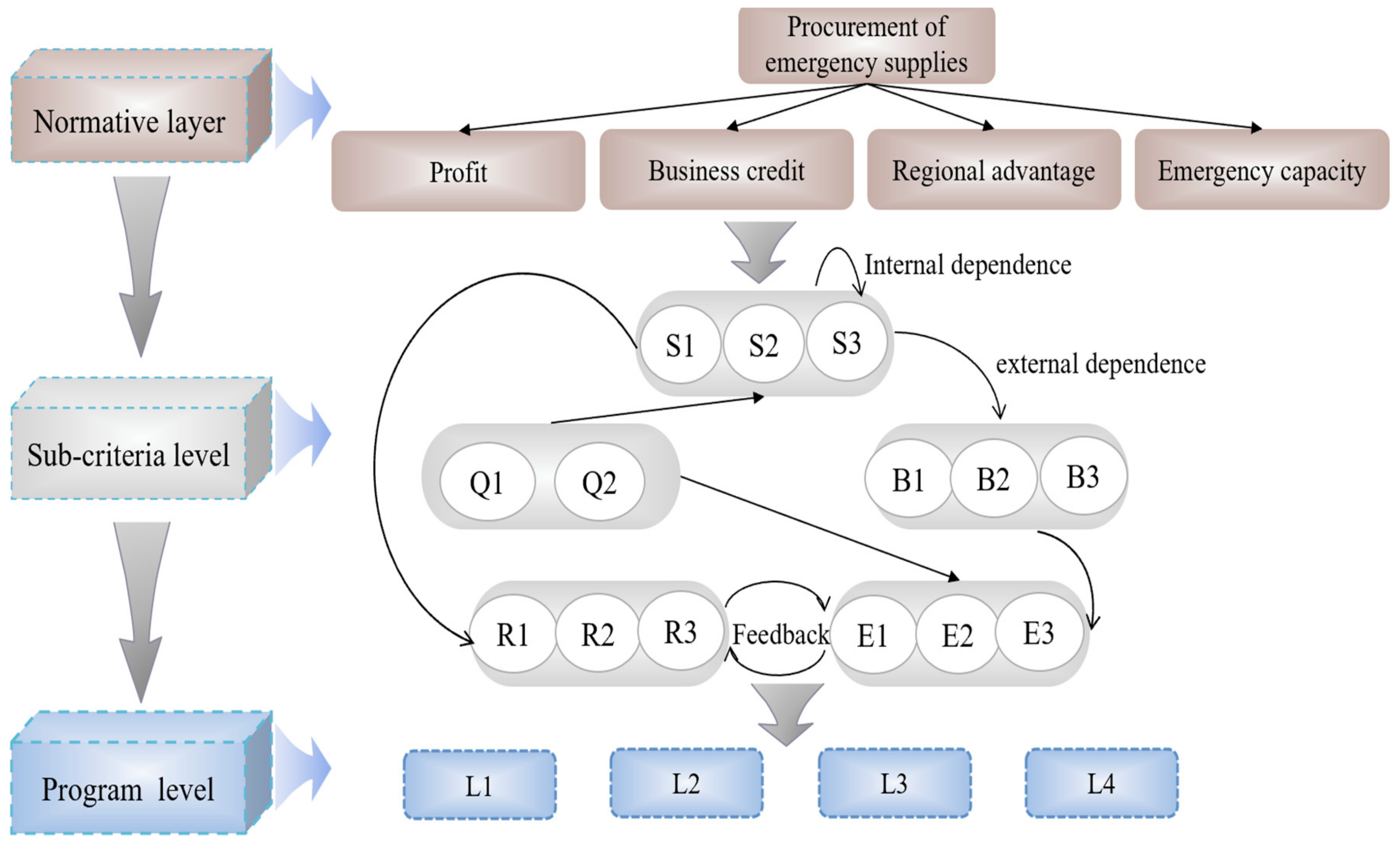 Systems 13 00054 g006