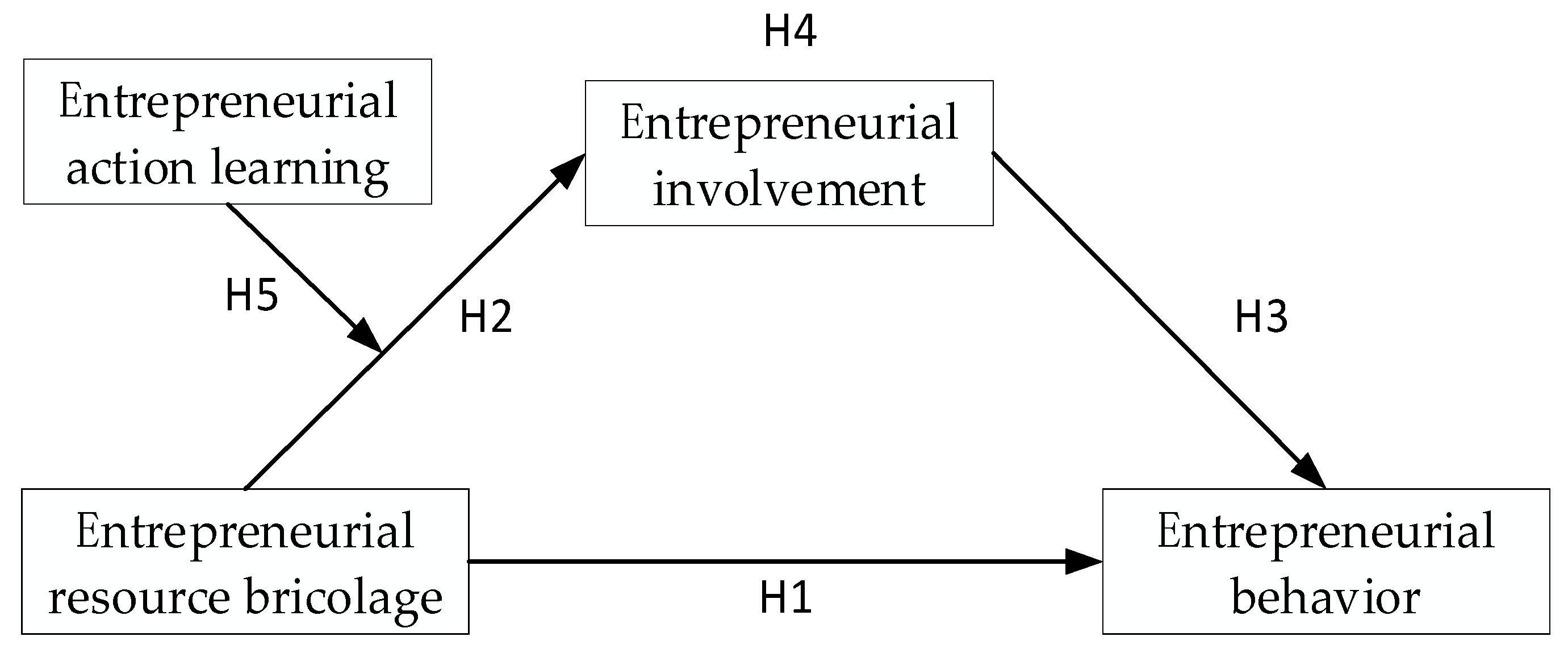 Systems 13 00056 g001 Systems 13 00056 g001