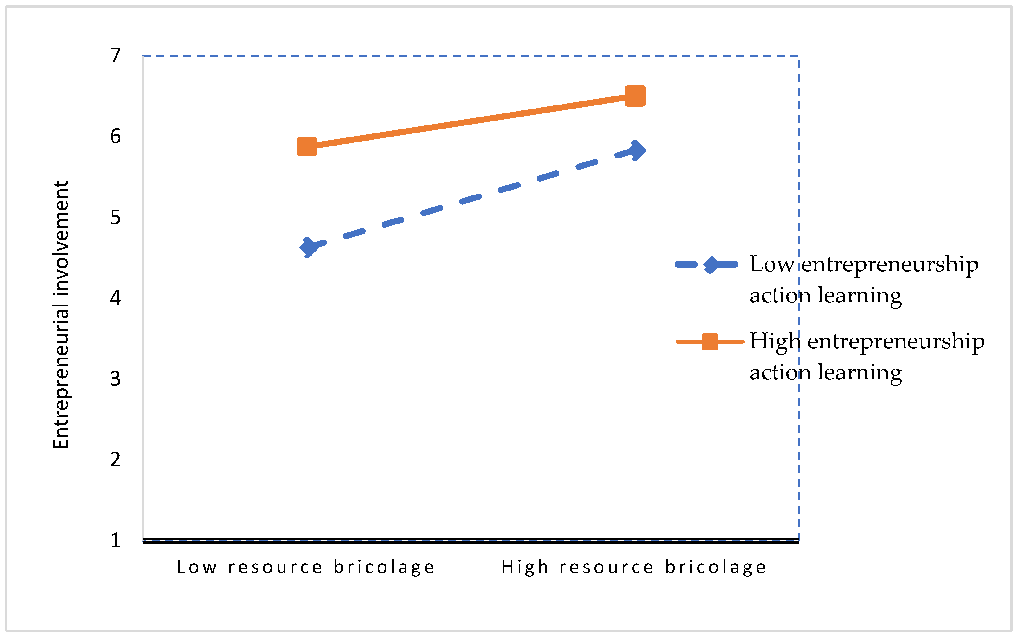 Systems 13 00056 g002 Systems 13 00056 g002