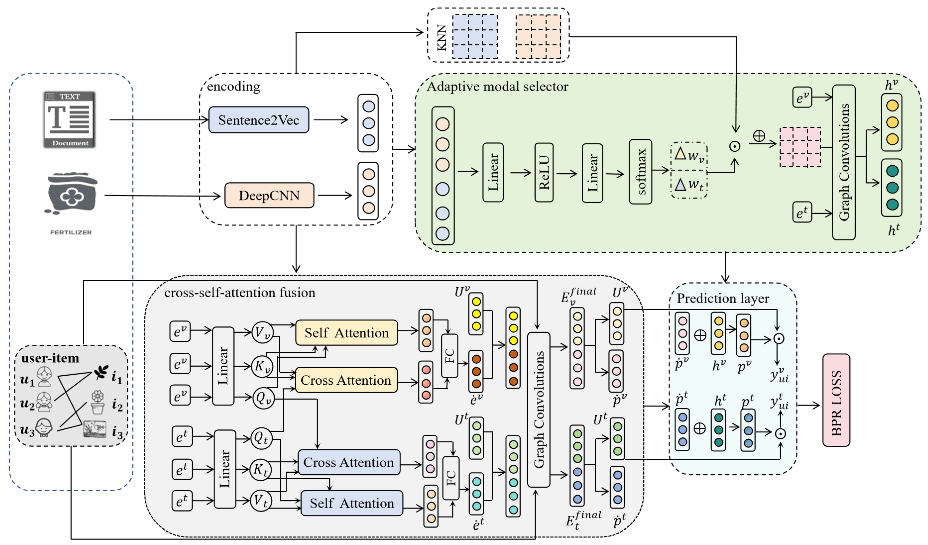 Systems 13 00057 g002