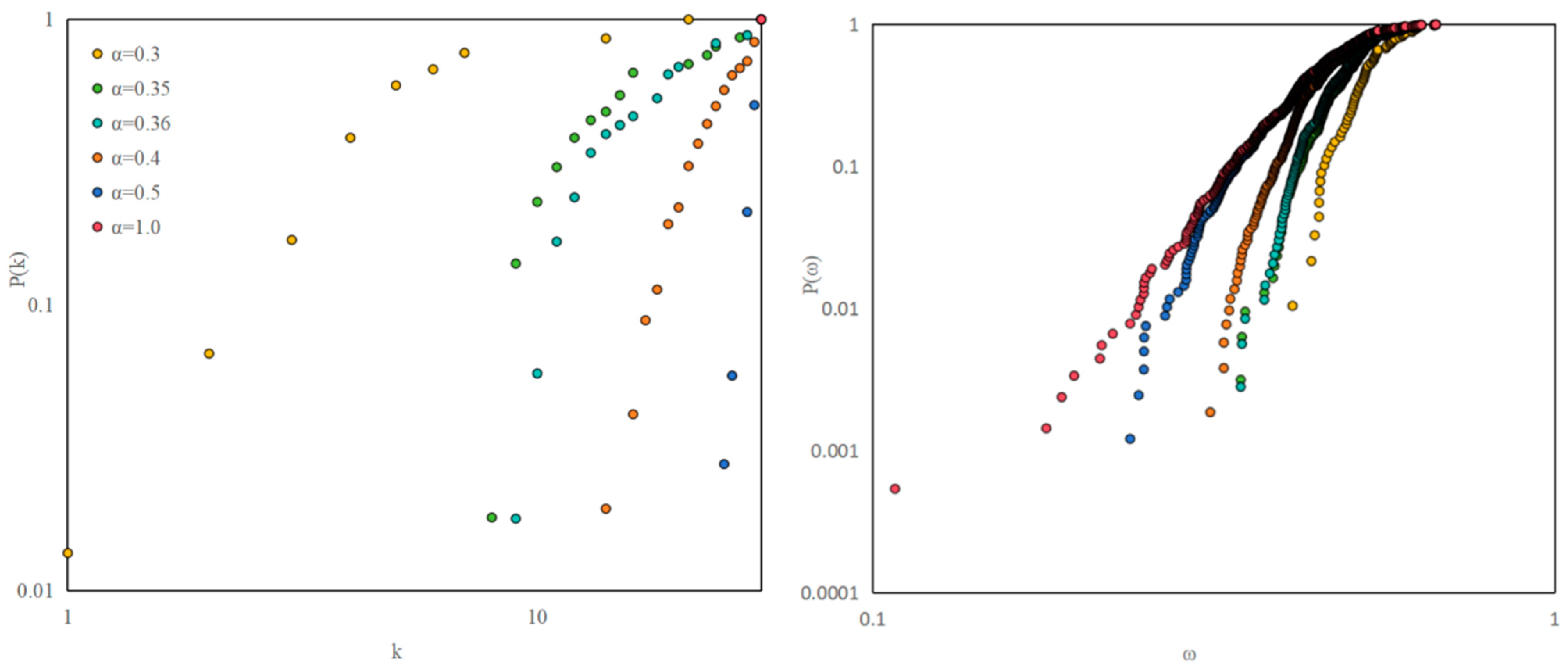 Systems 13 00058 g003