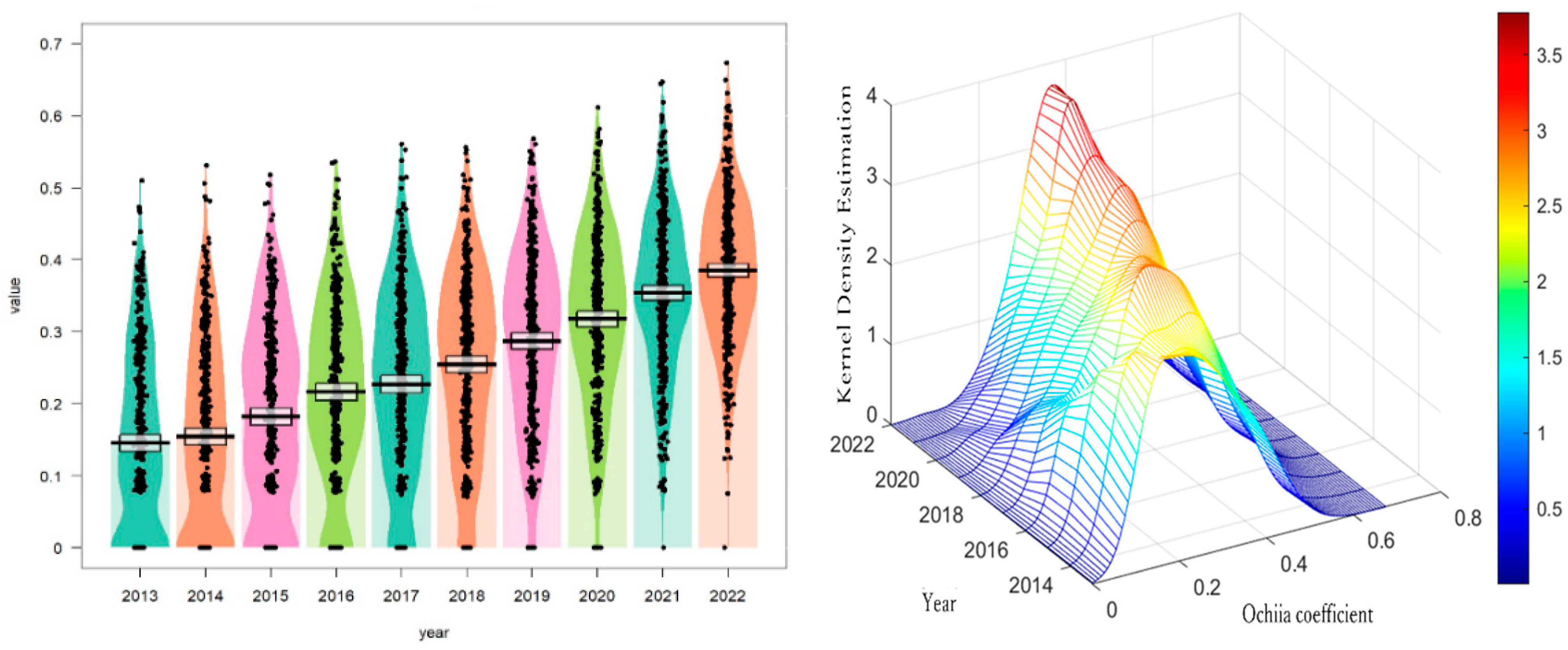 Systems 13 00058 g005