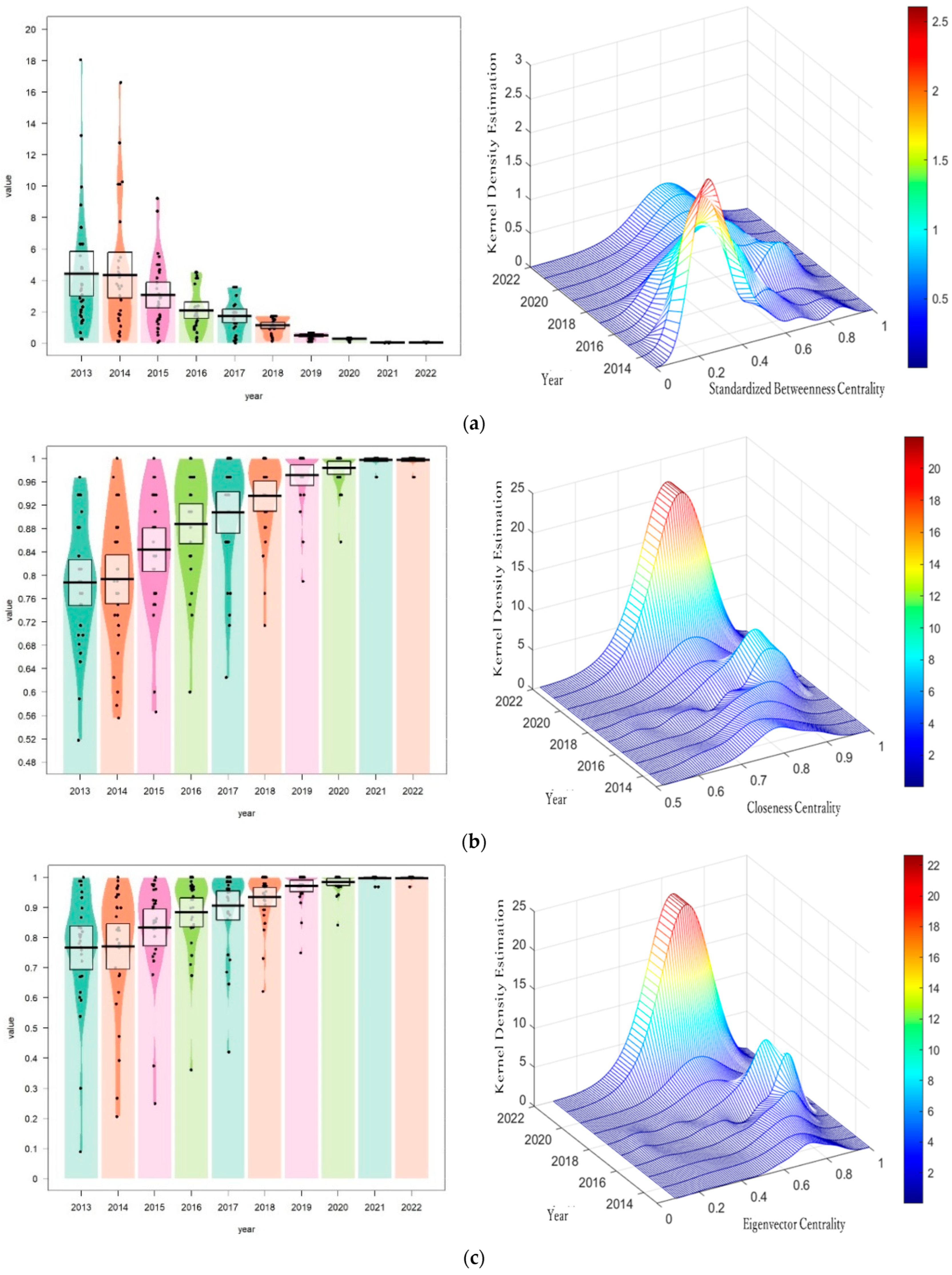 Systems 13 00058 g006