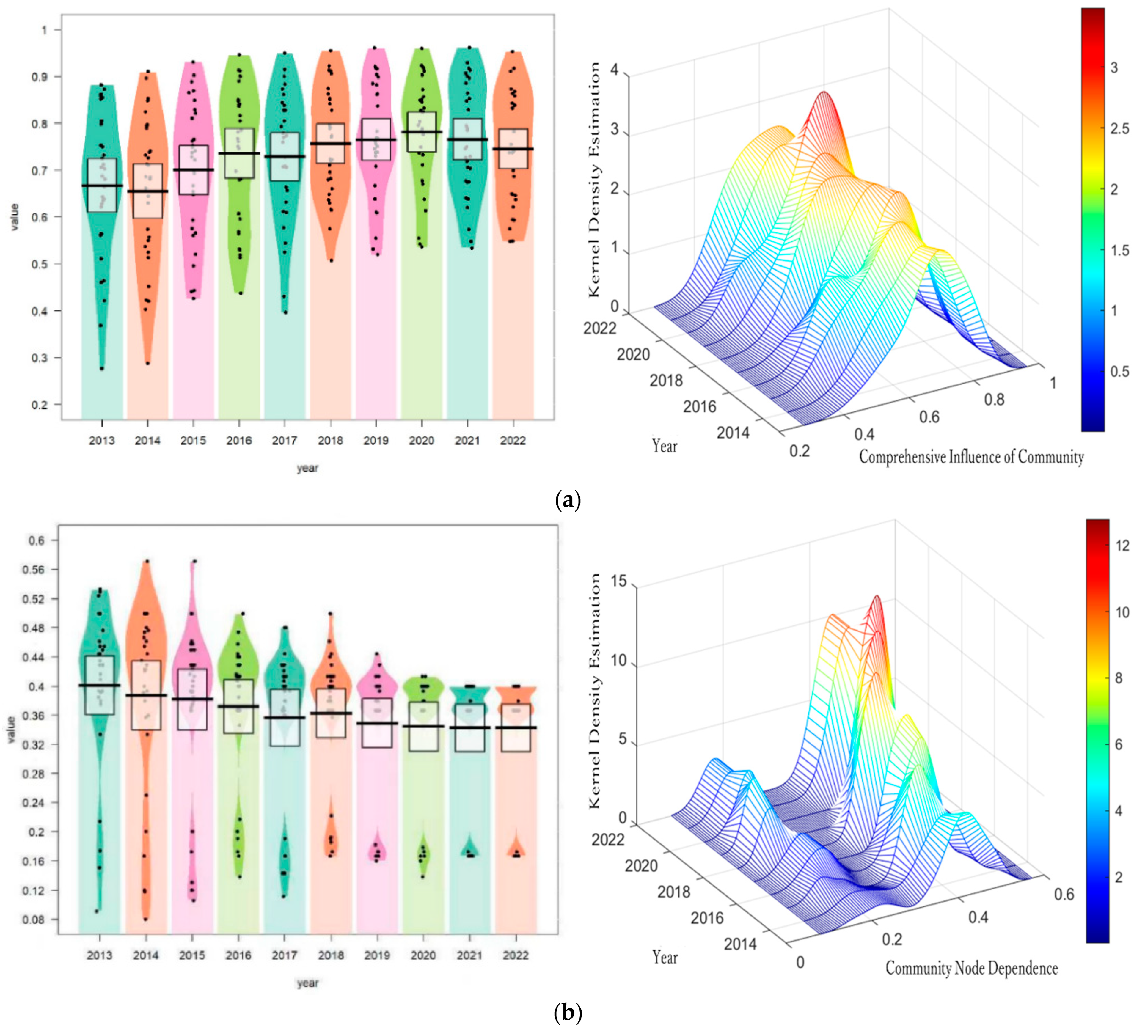 Systems 13 00058 g007