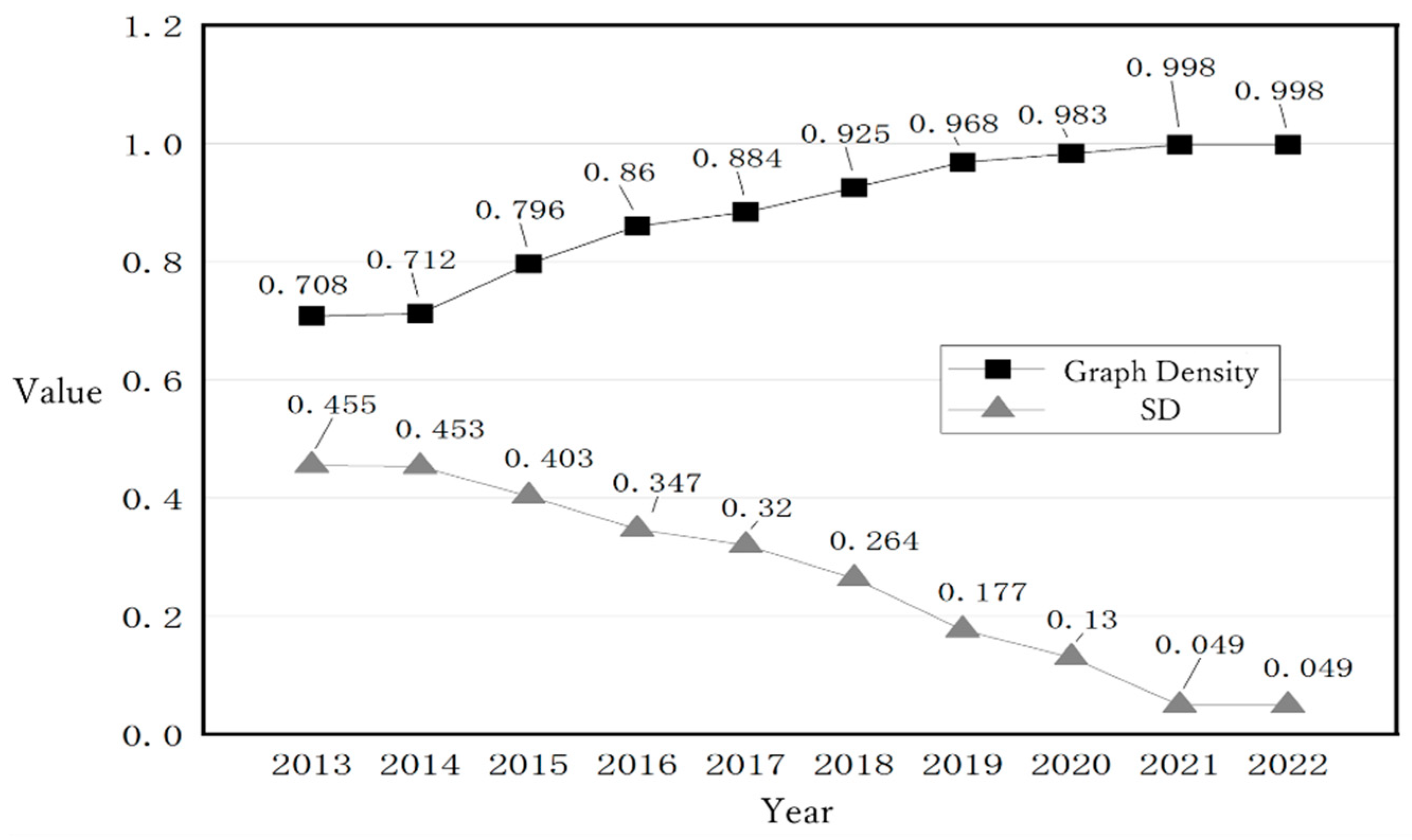 Systems 13 00058 g008