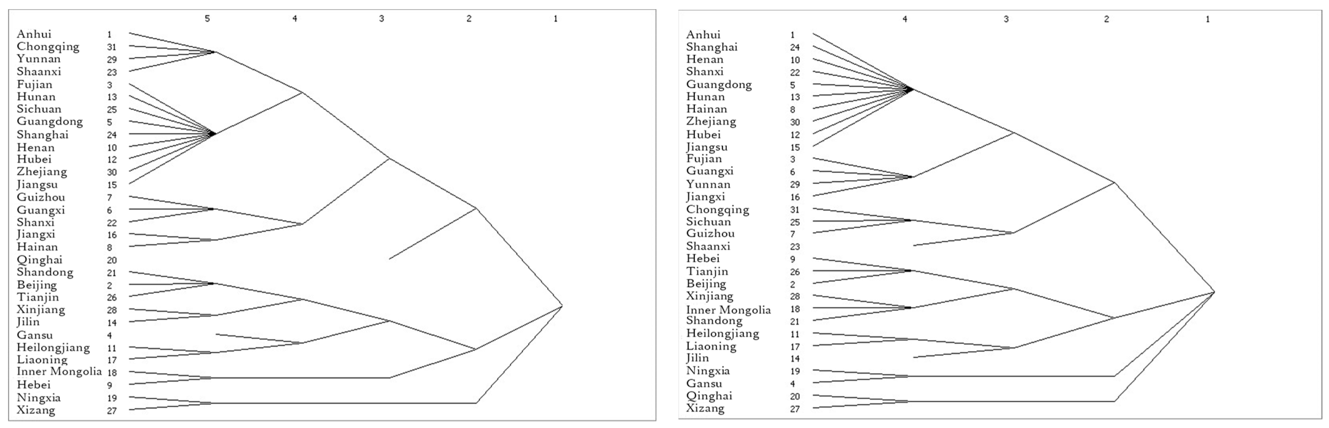 Systems 13 00058 g009