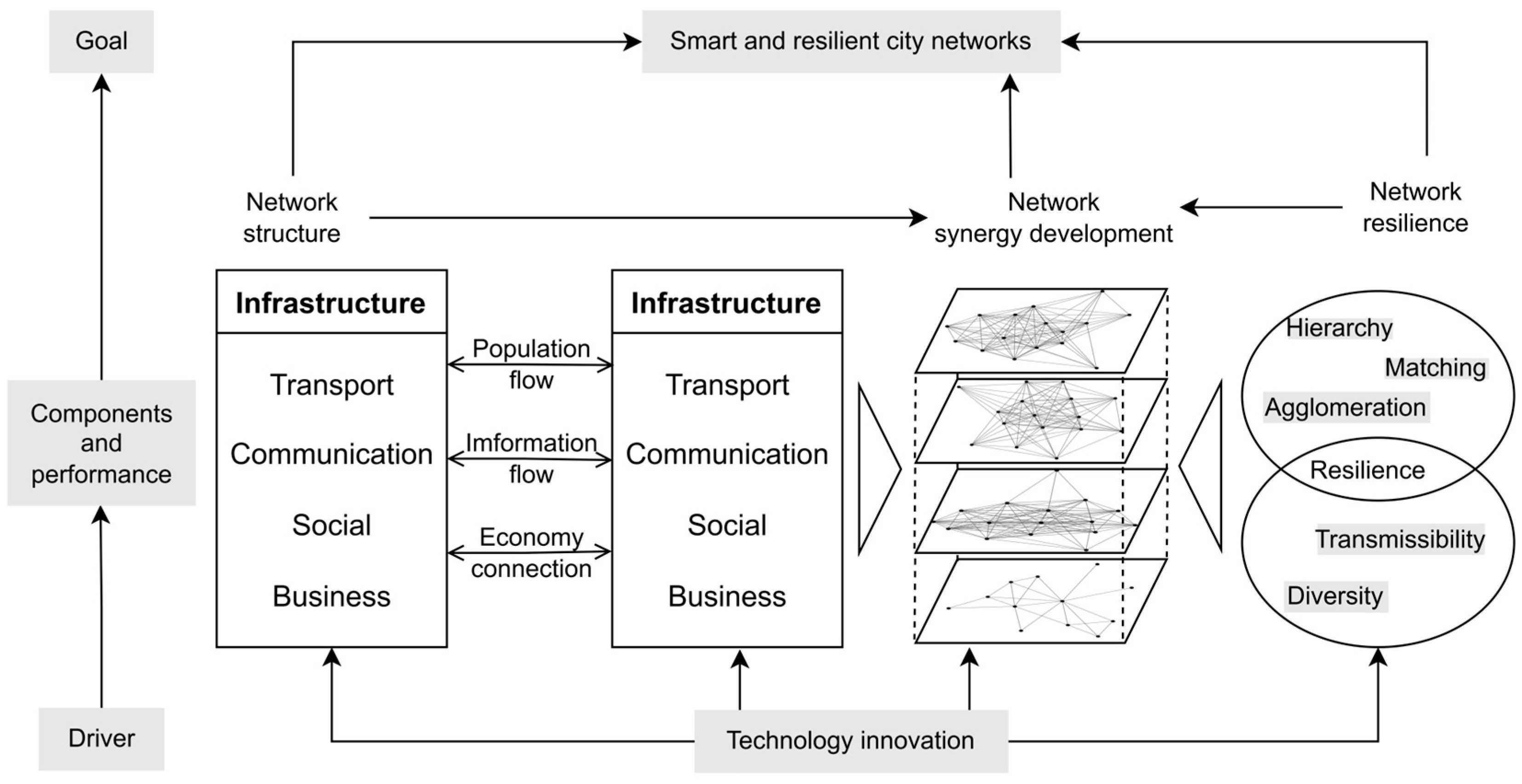 Systems 13 00060 g001