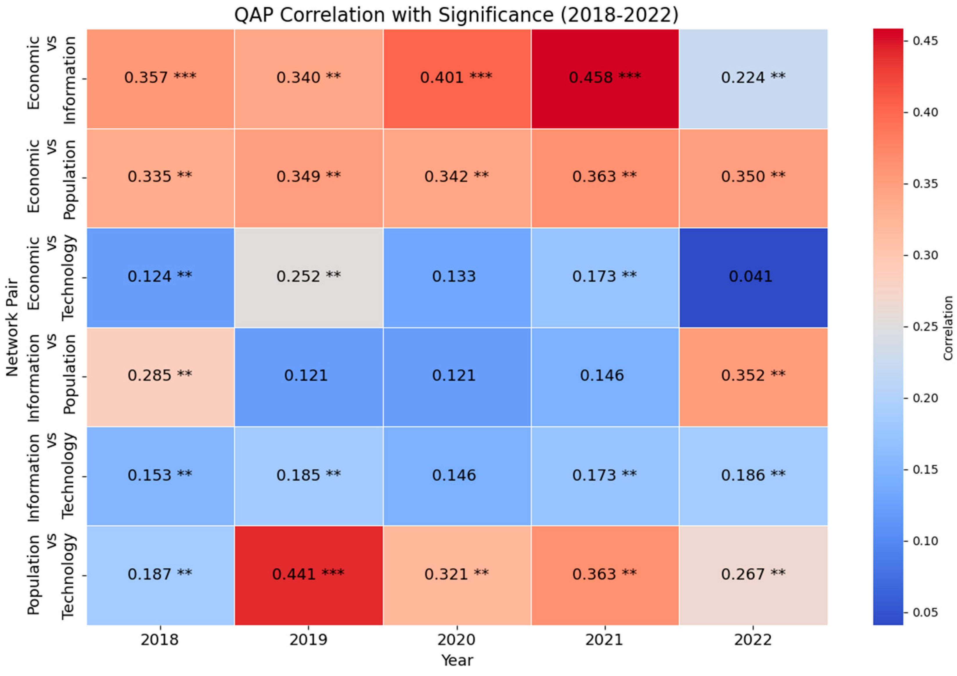Systems 13 00060 g003