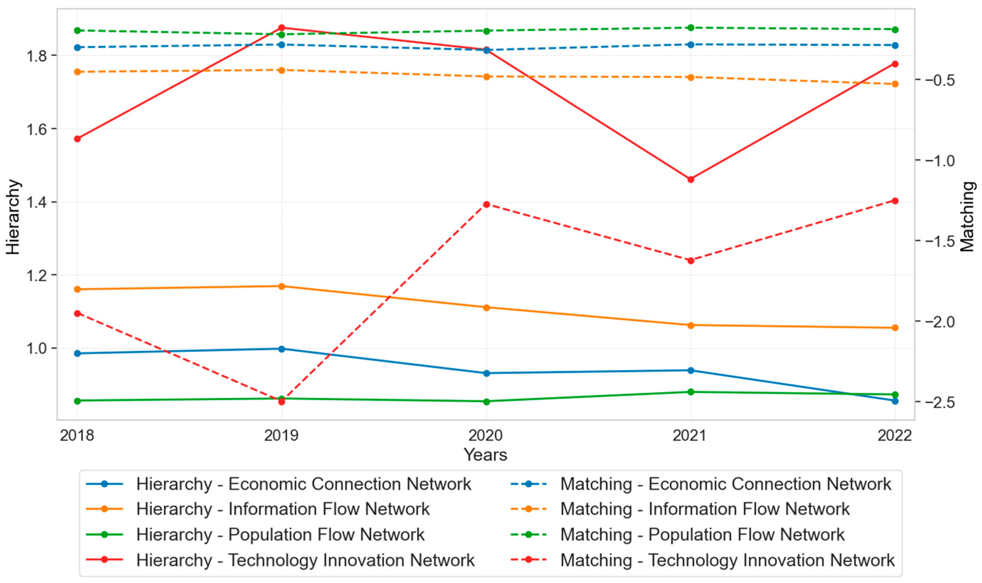 Systems 13 00060 g006