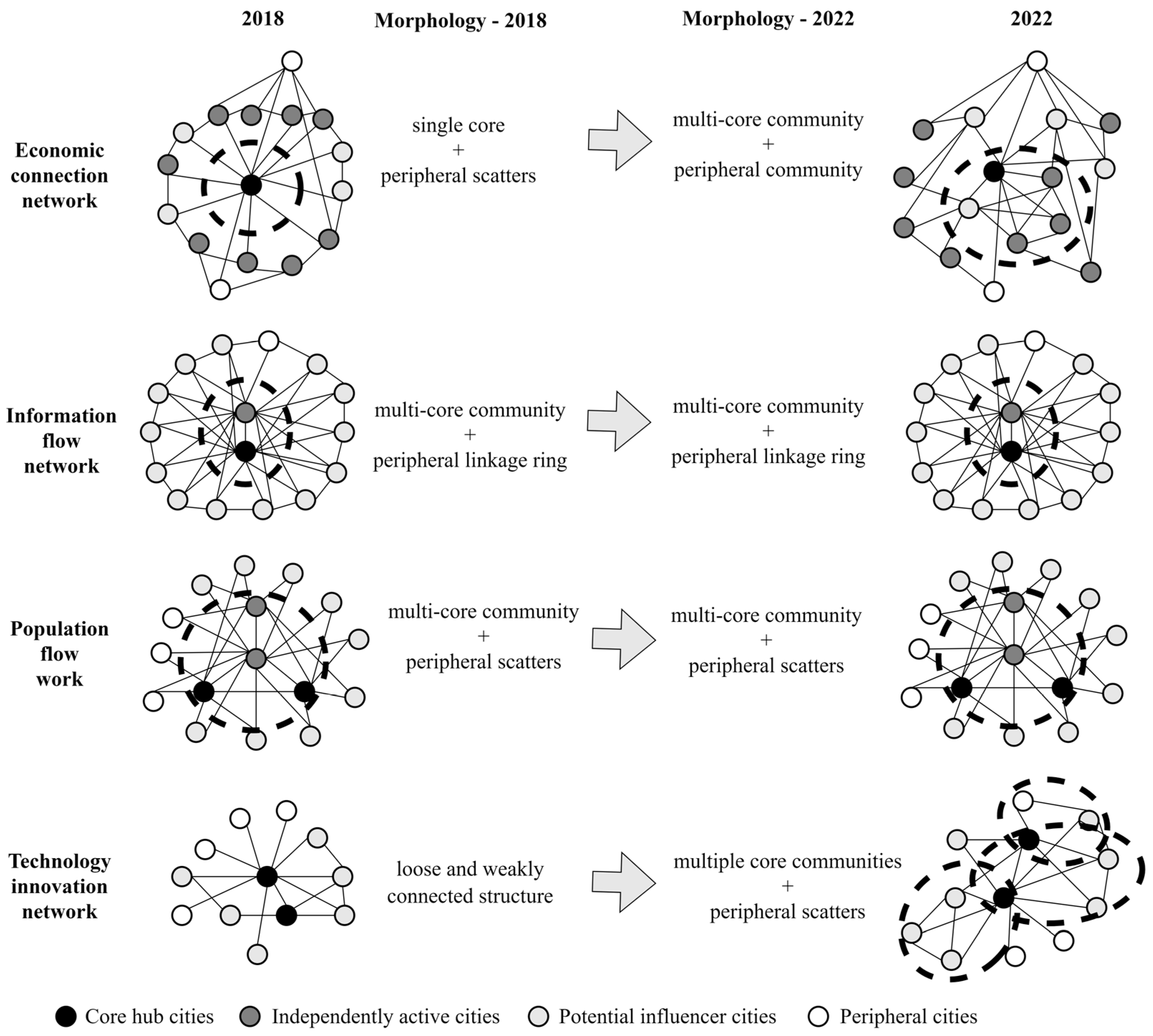 Systems 13 00060 g008