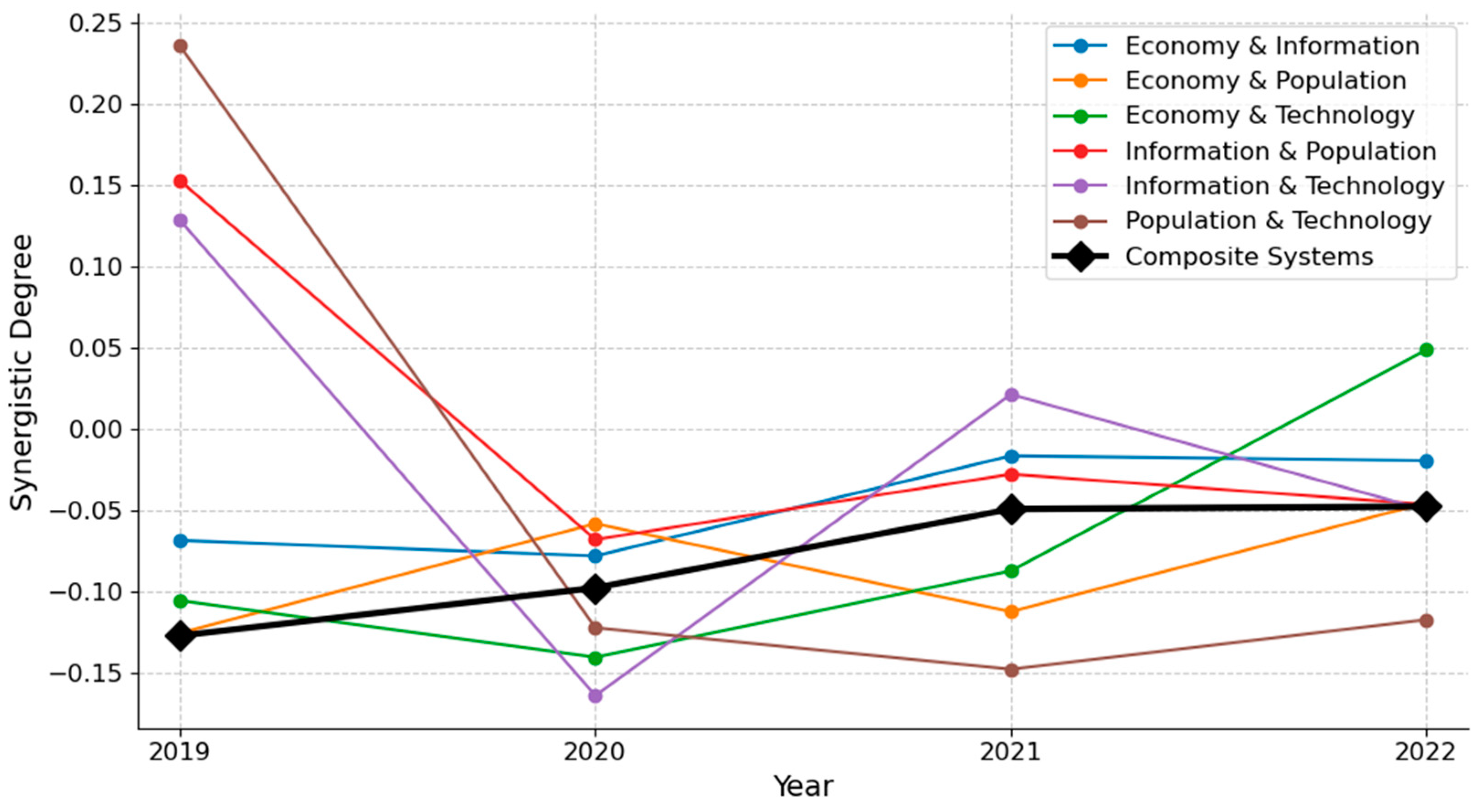 Systems 13 00060 g010
