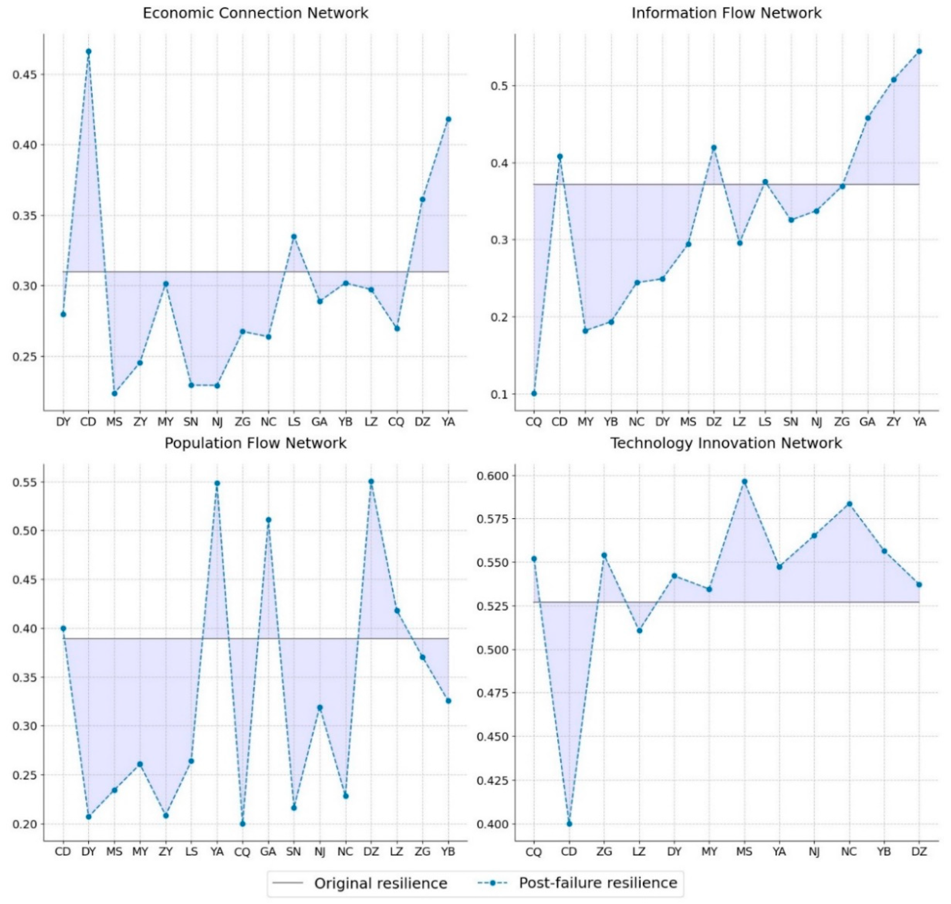 Systems 13 00060 g012