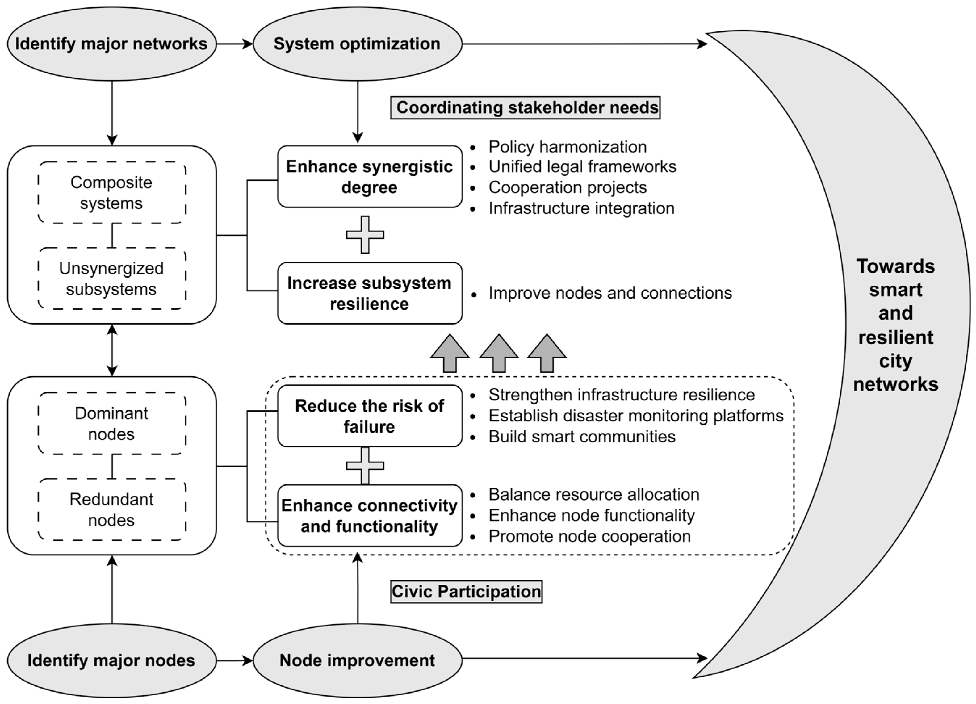 Systems 13 00060 g013
