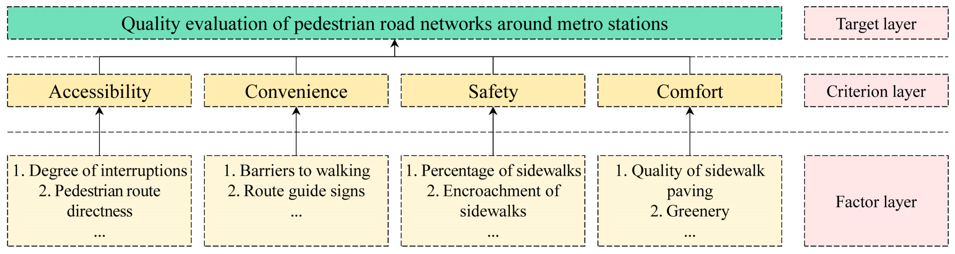 Systems 13 00063 g002