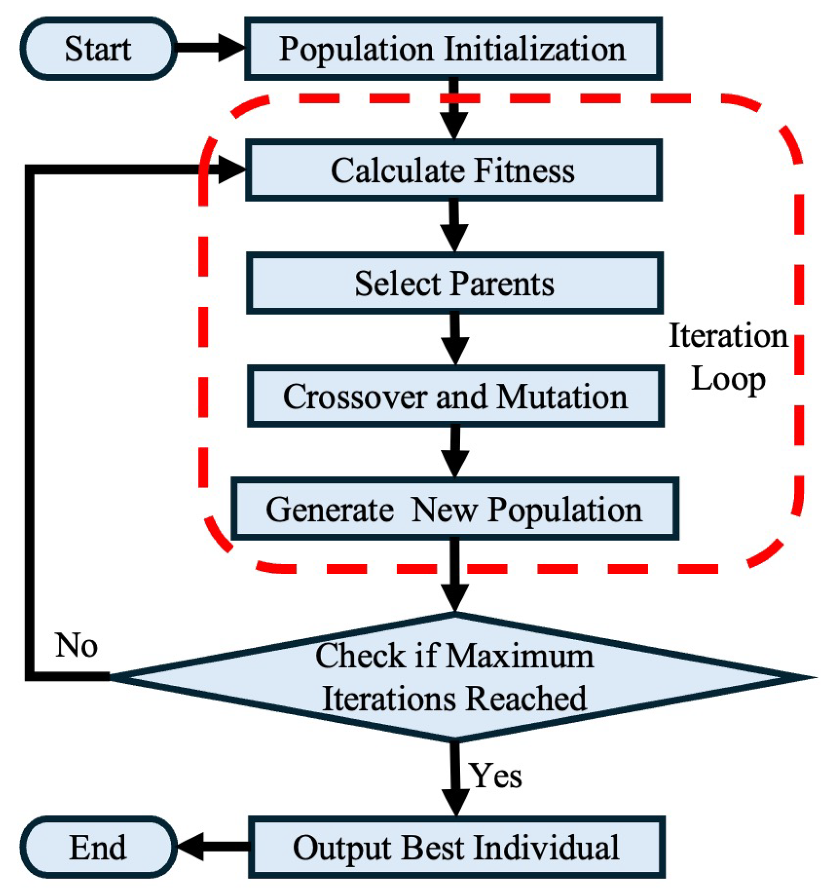 Systems 13 00064 g006