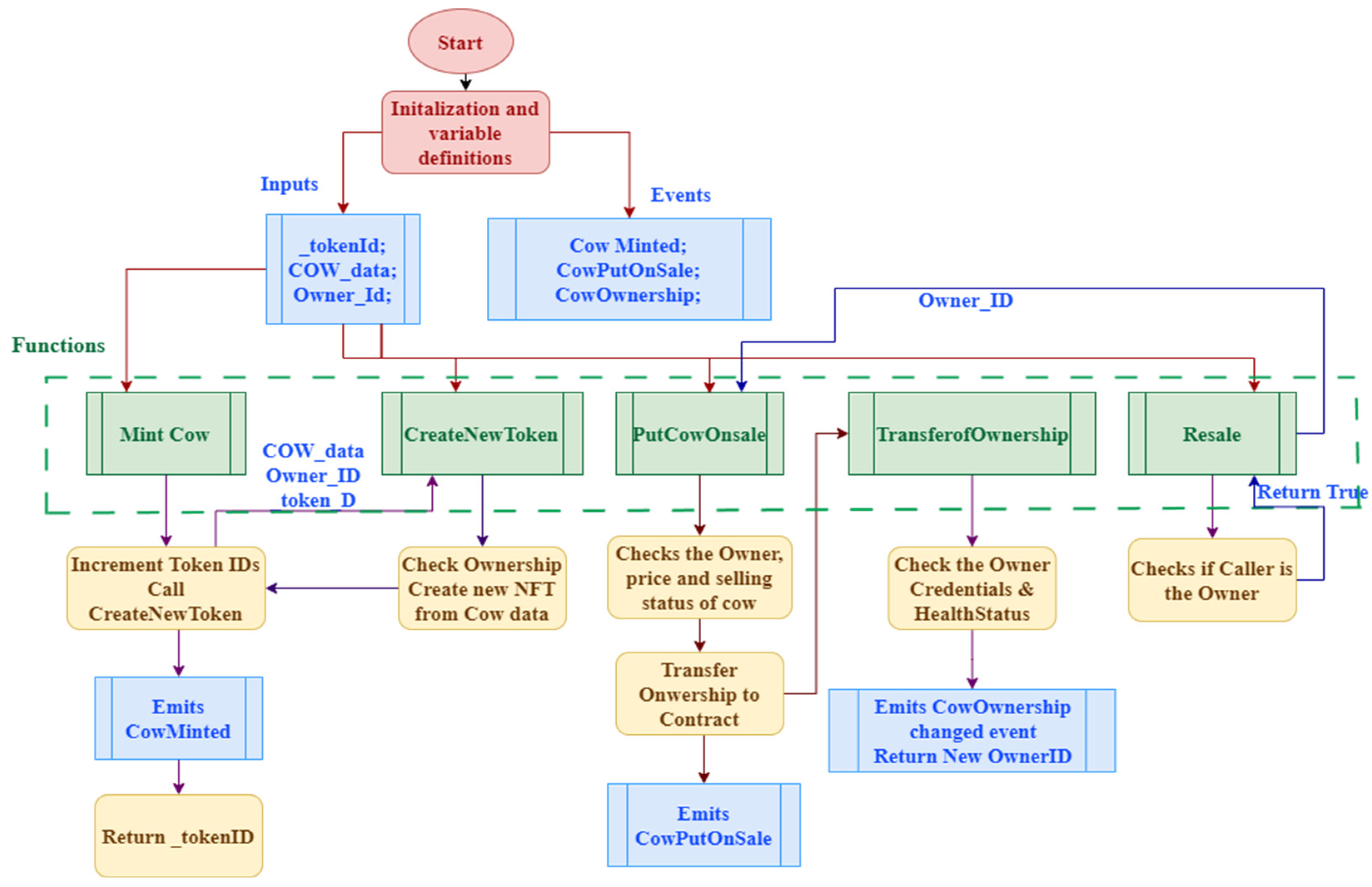 Systems 13 00065 g003