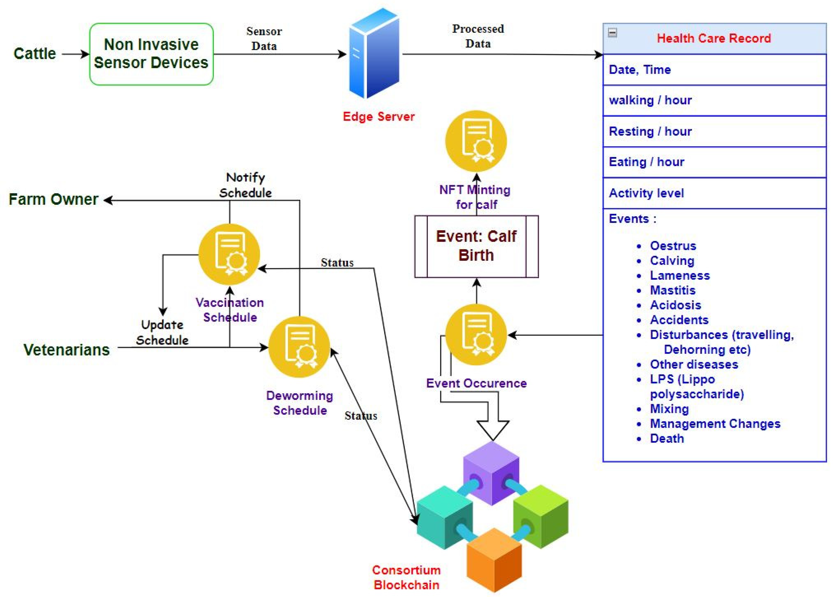 Systems 13 00065 g004