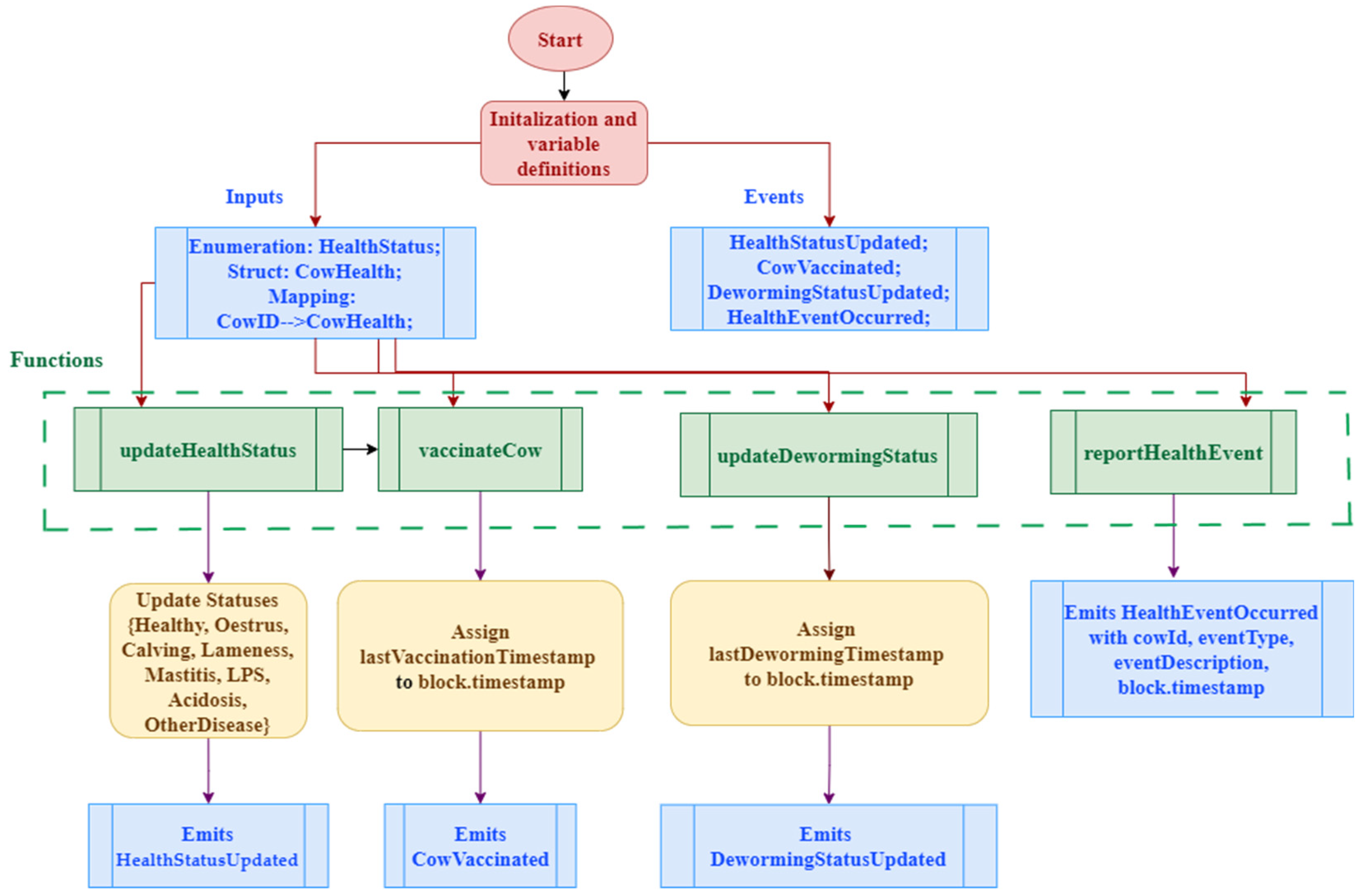 Systems 13 00065 g005