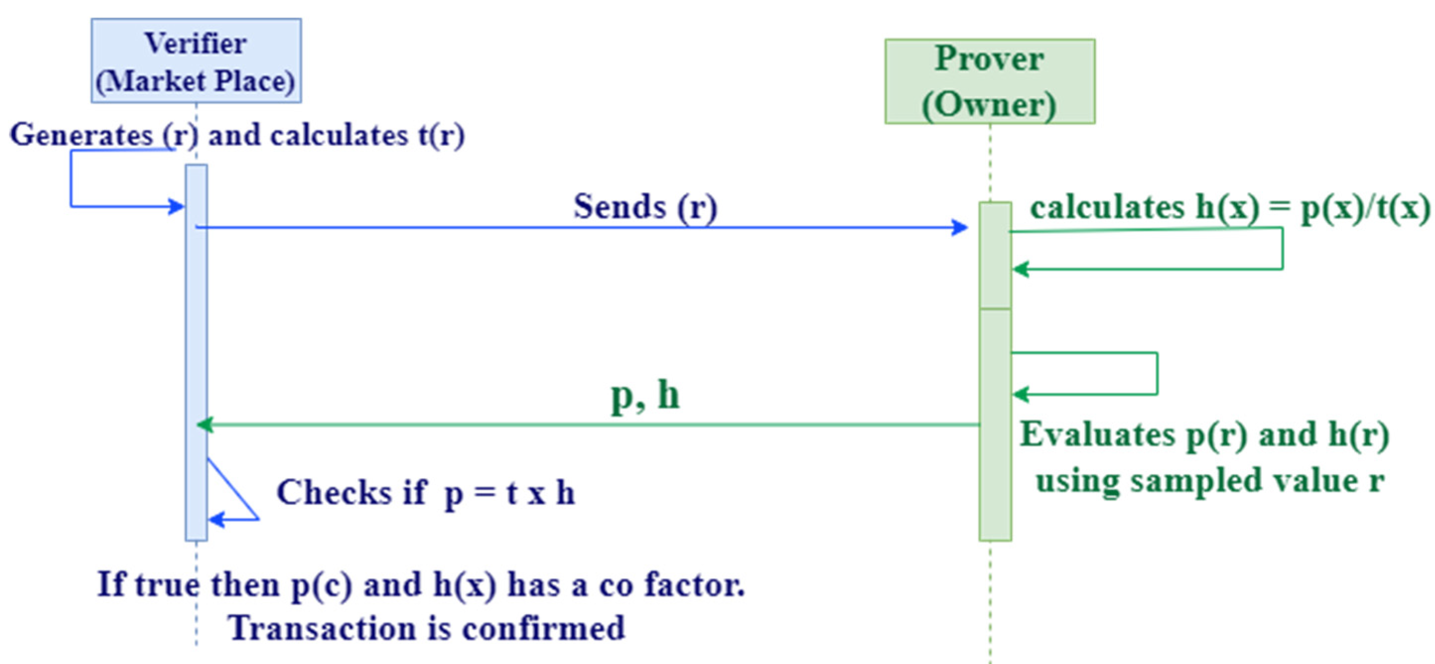 Systems 13 00065 g008