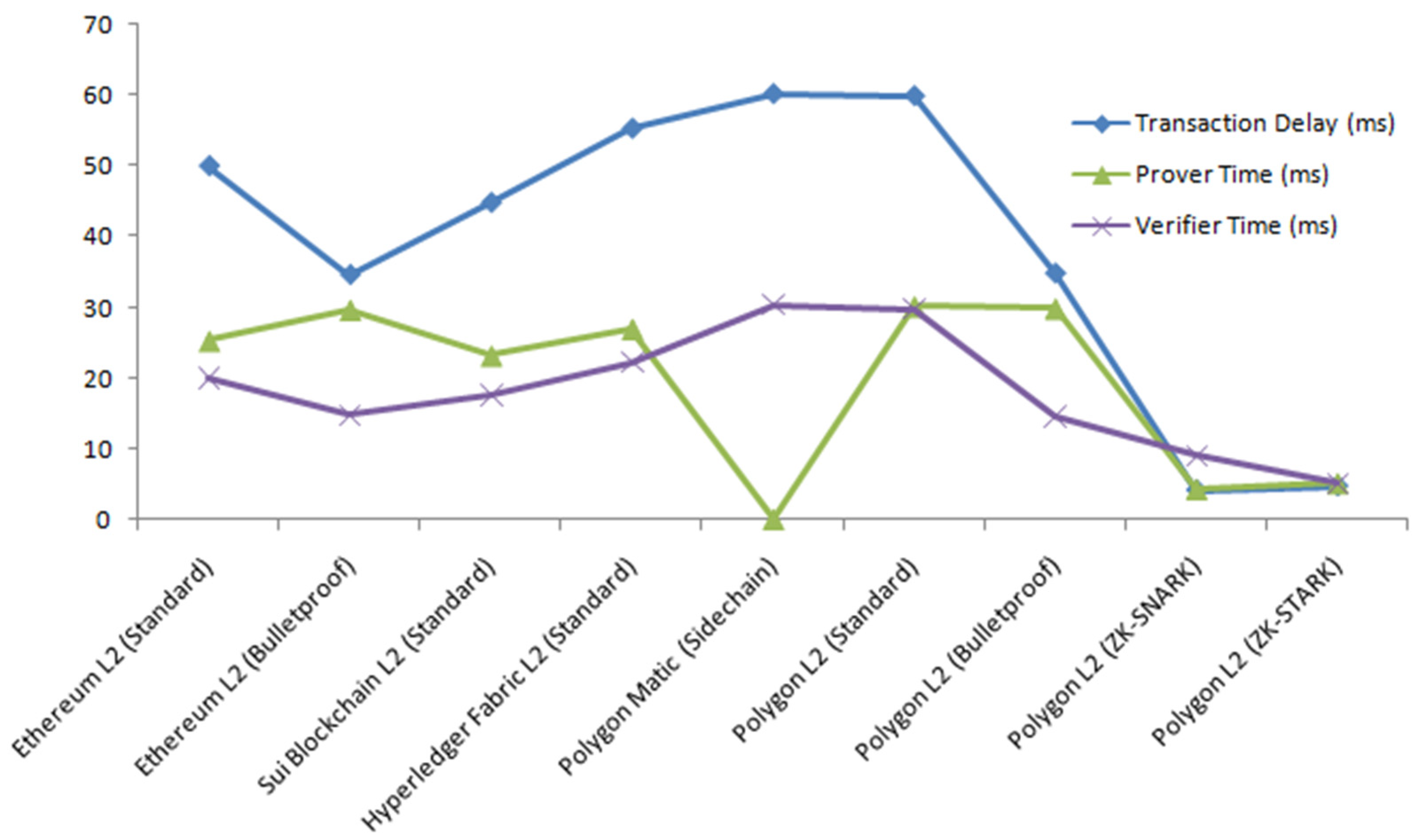 Systems 13 00065 g009