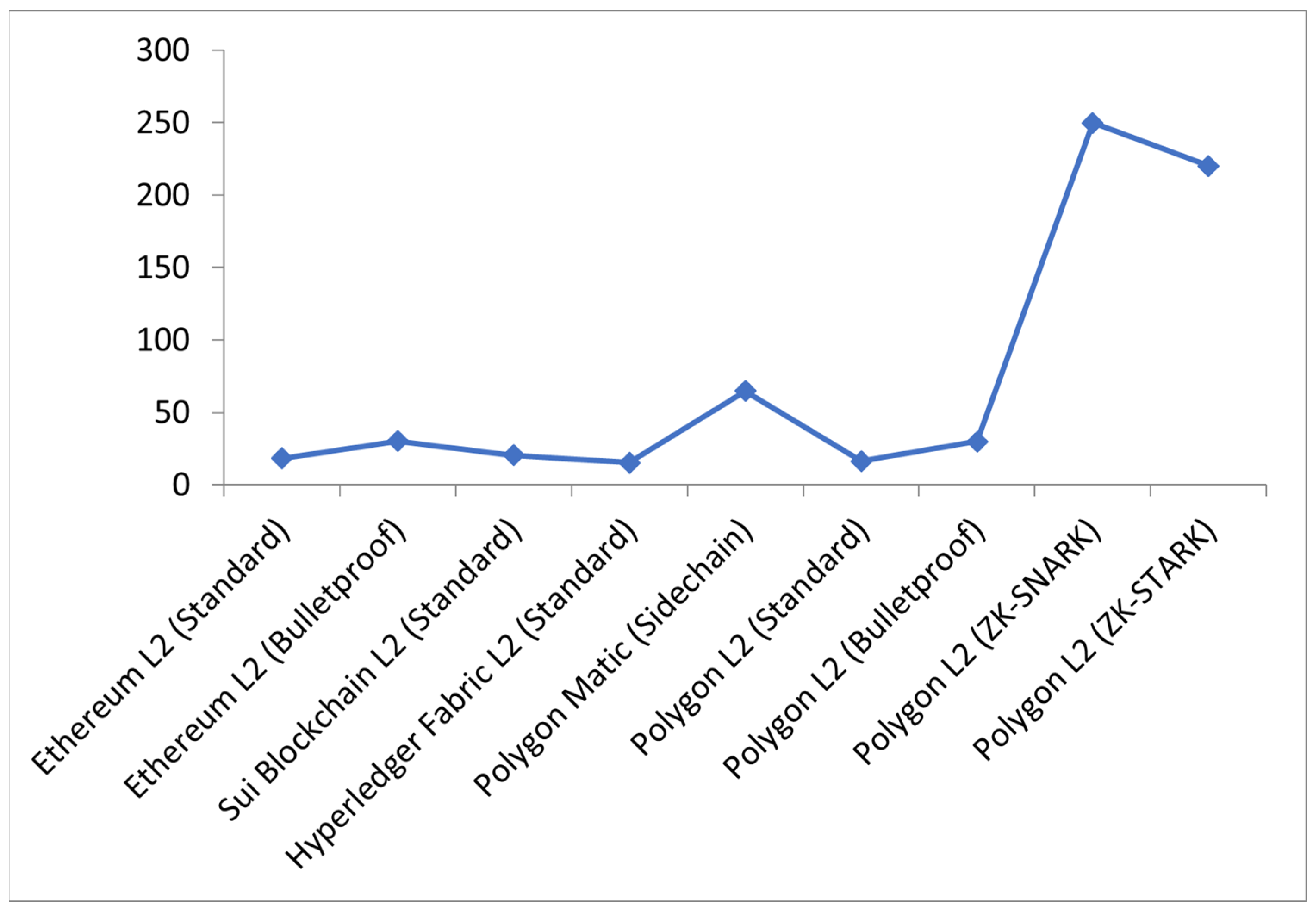 Systems 13 00065 g010