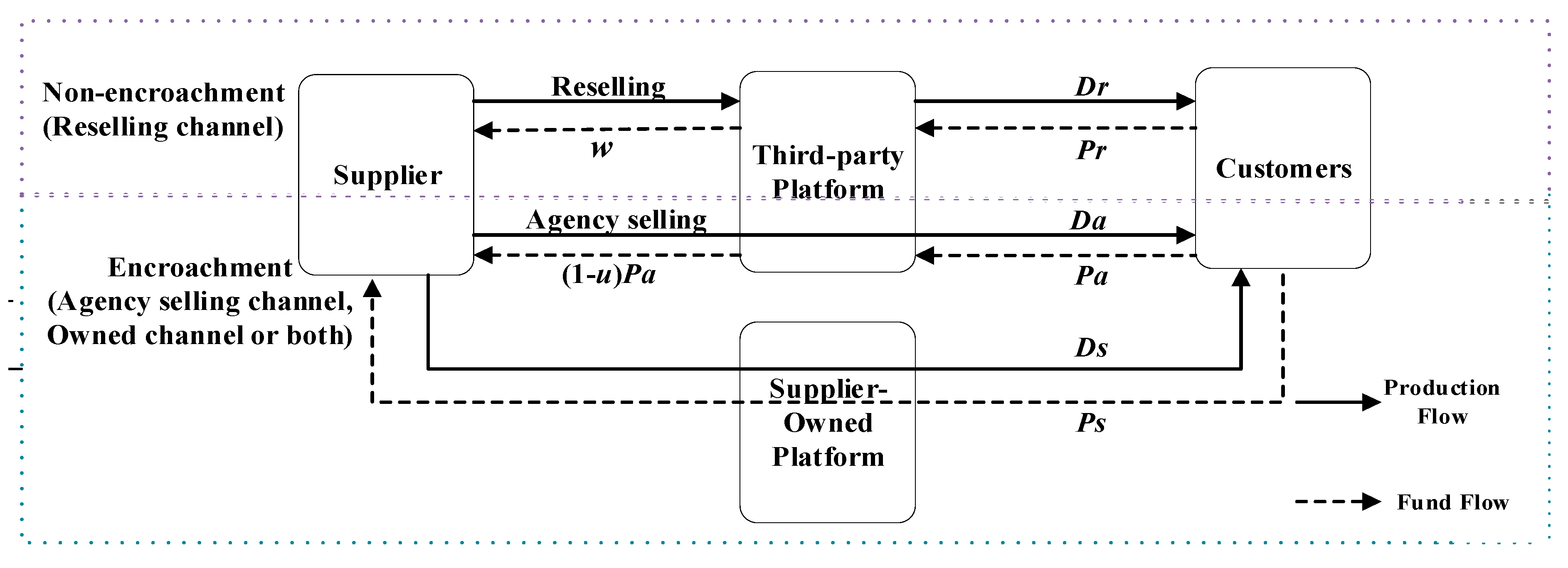 Systems 13 00066 g001