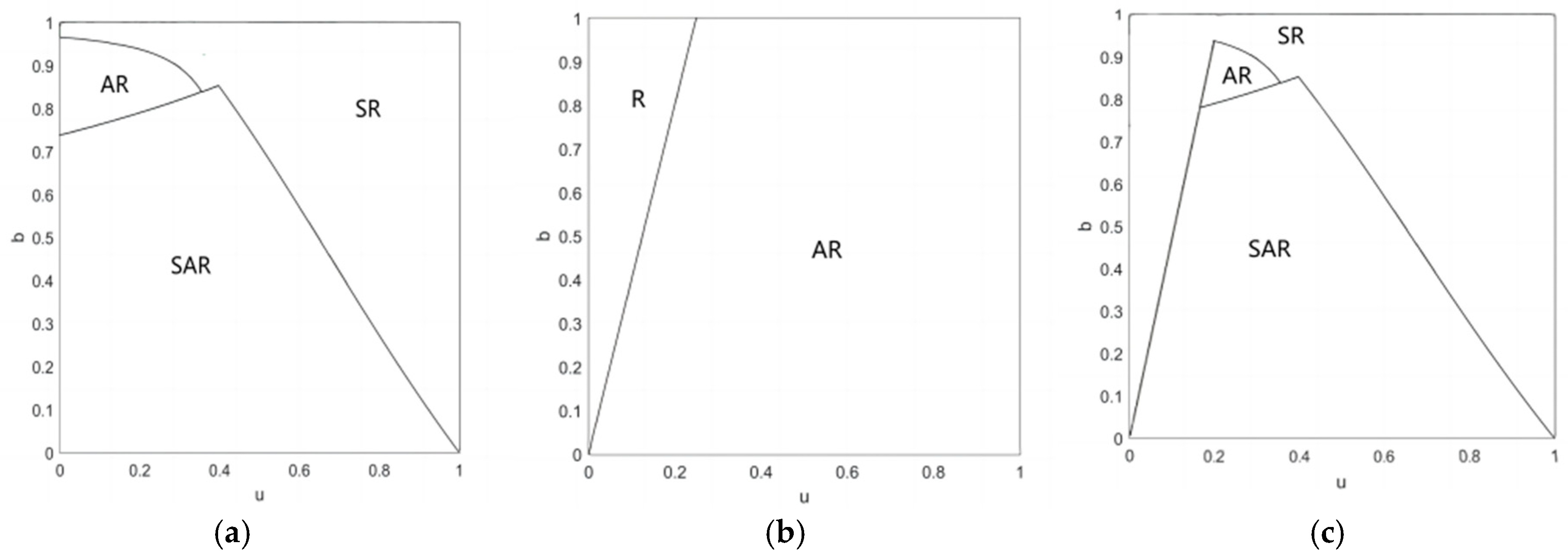 Systems 13 00066 g005