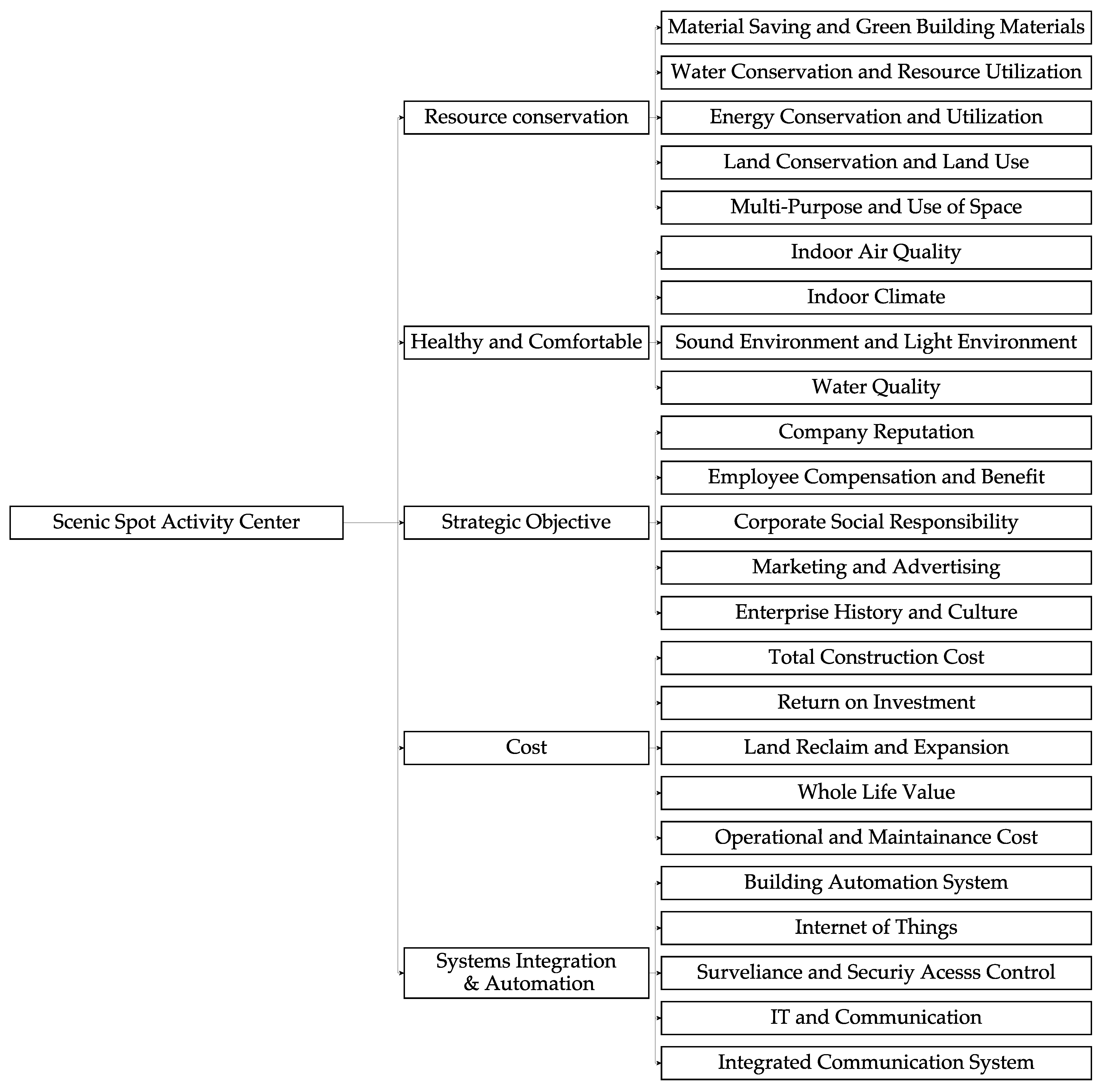 Systems 13 00067 g001