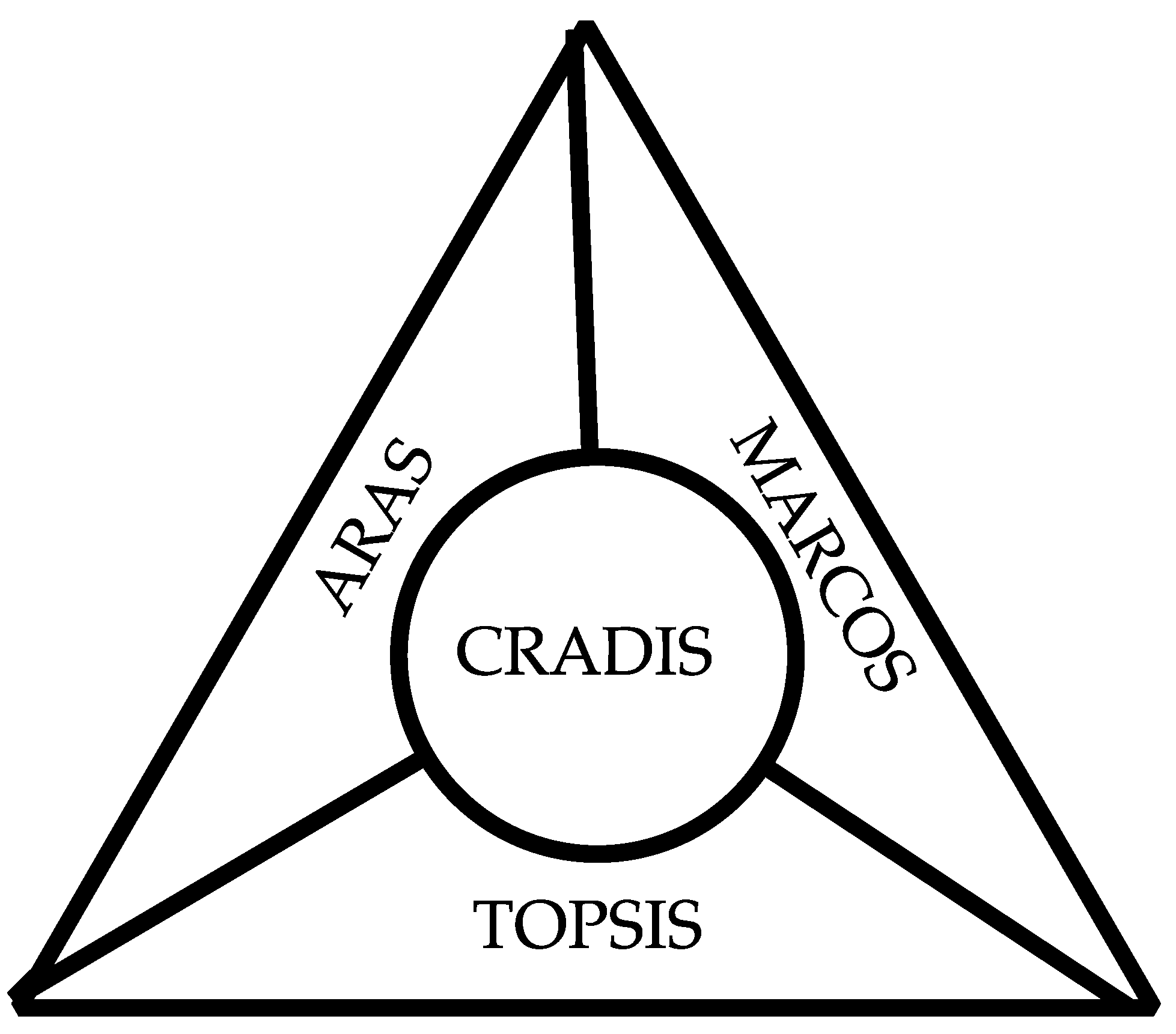 Systems 13 00067 g002