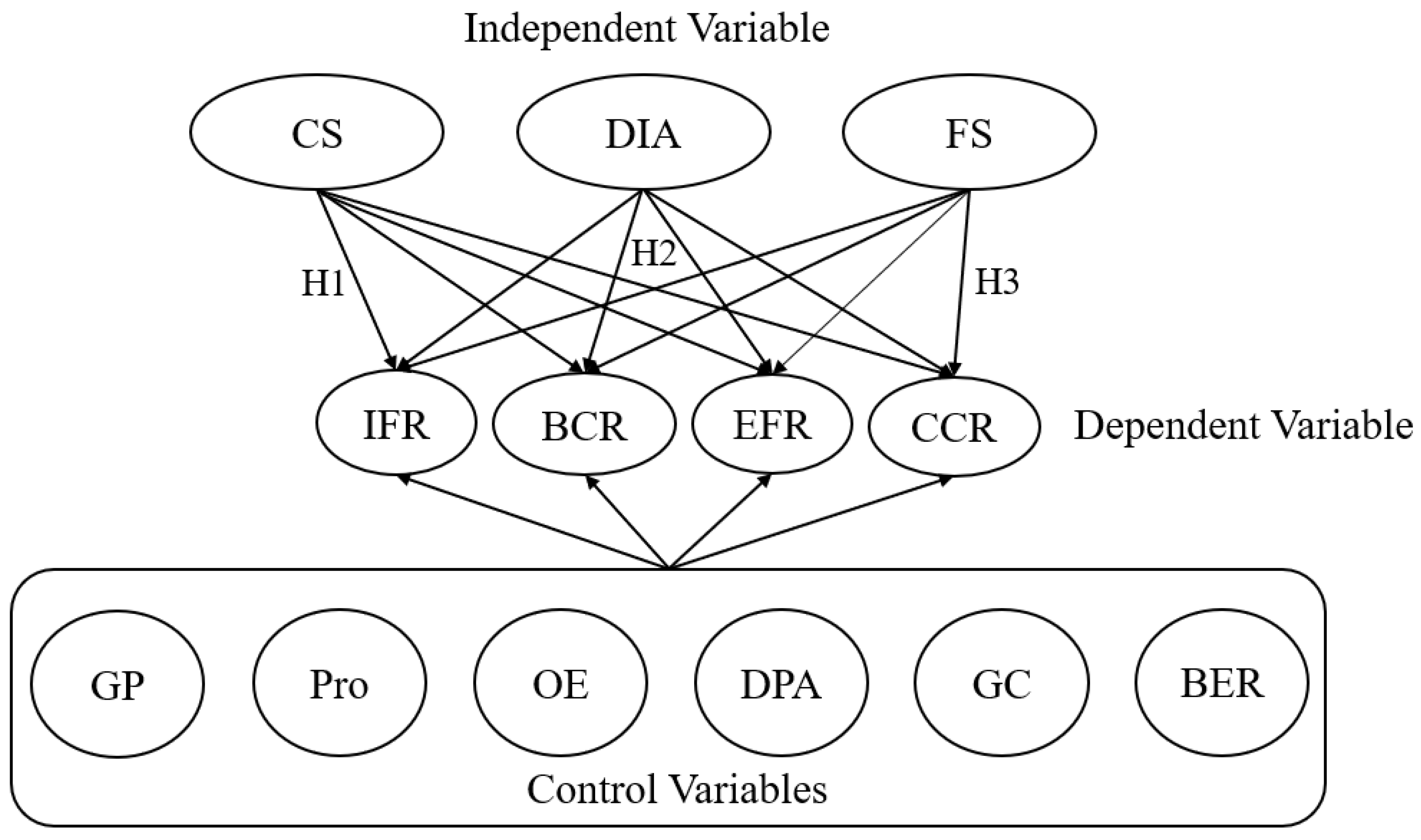 Systems 13 00068 g001